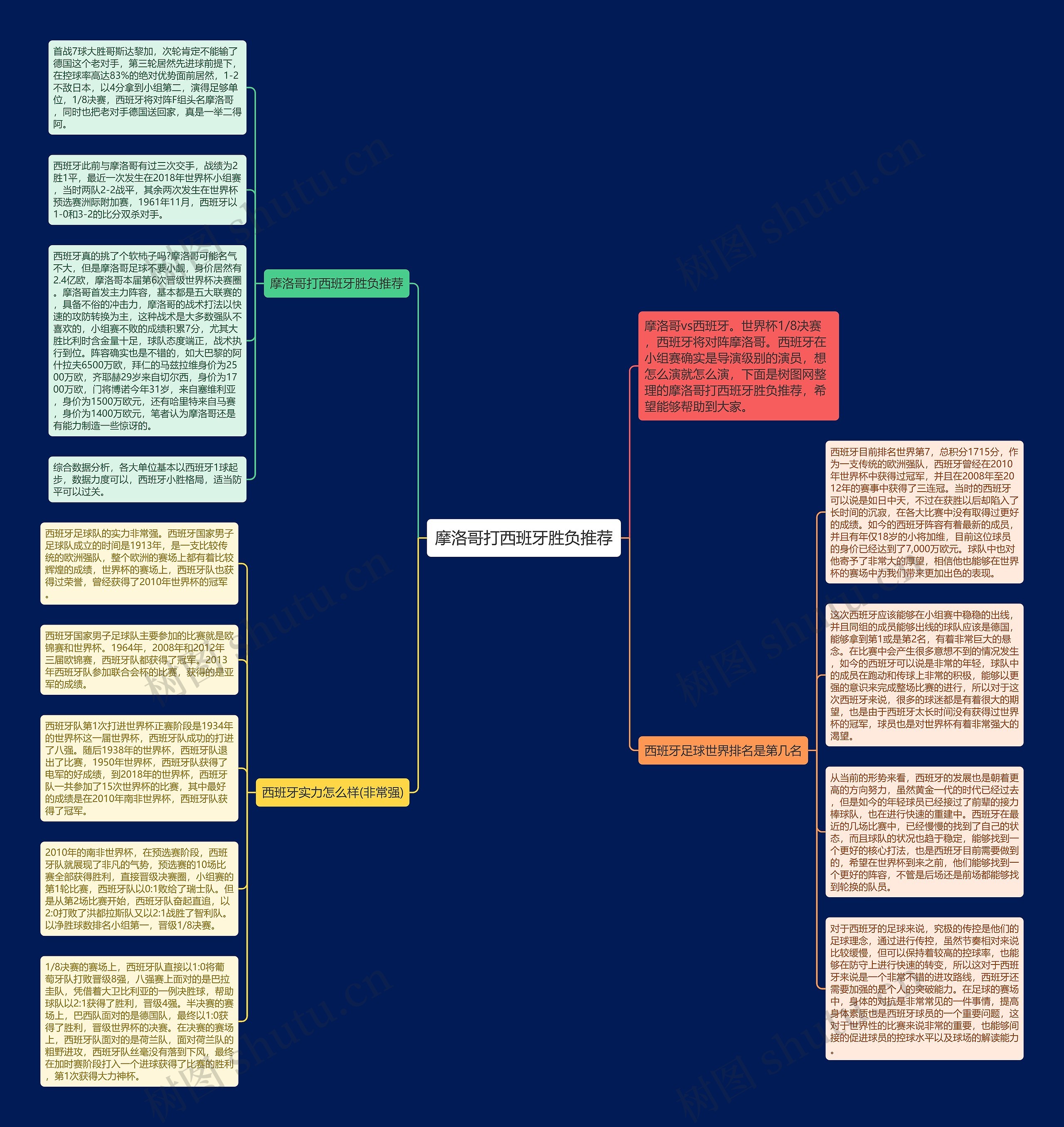 摩洛哥打西班牙胜负推荐思维导图