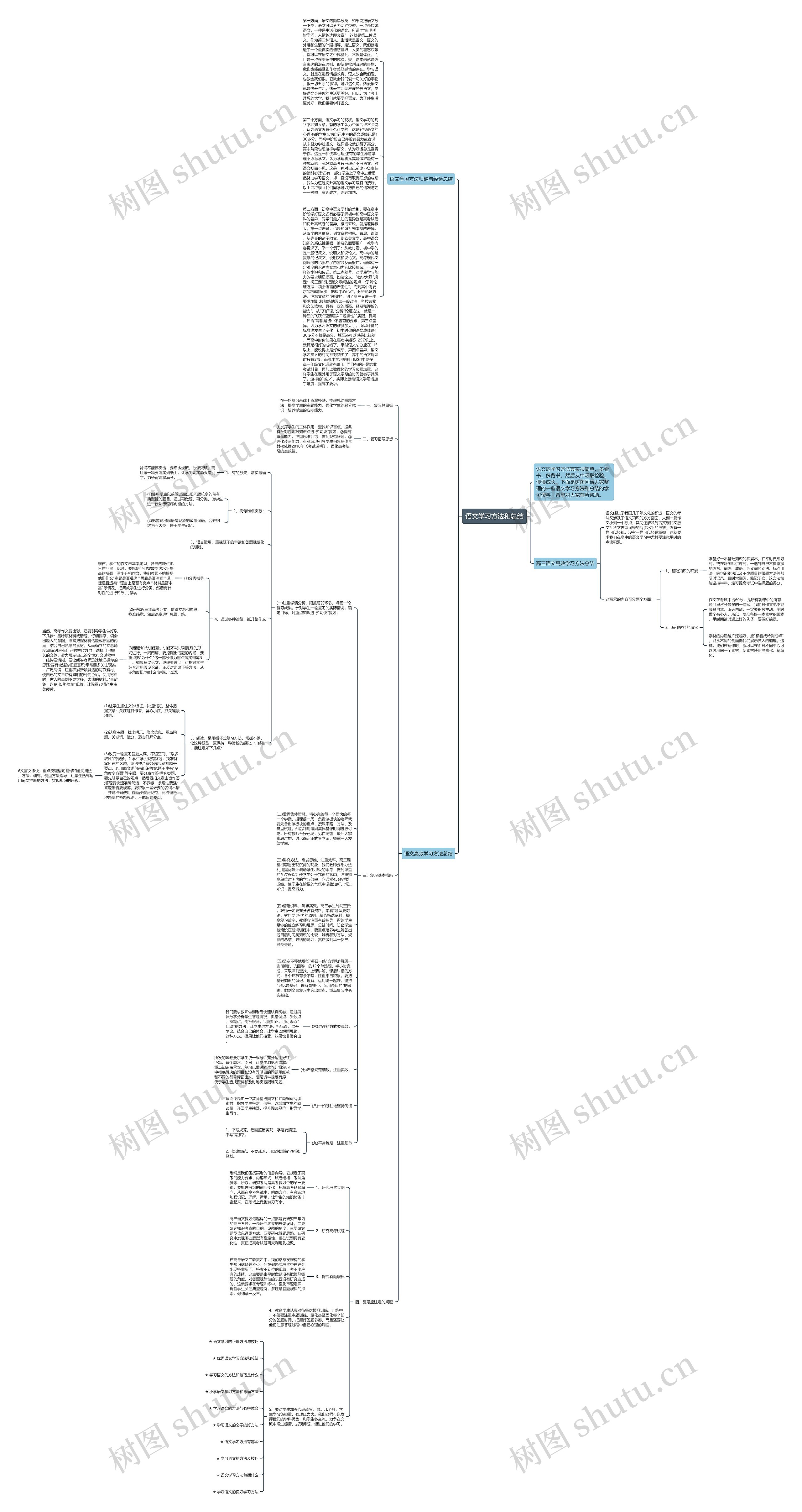 语文学习方法和总结思维导图