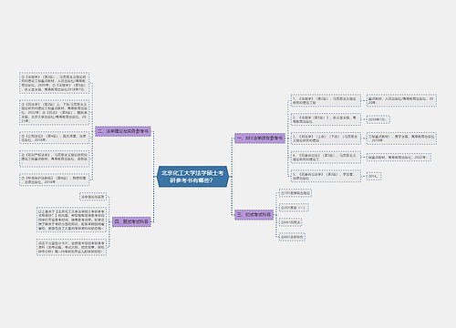 北京化工大学法学硕士考研参考书有哪些？