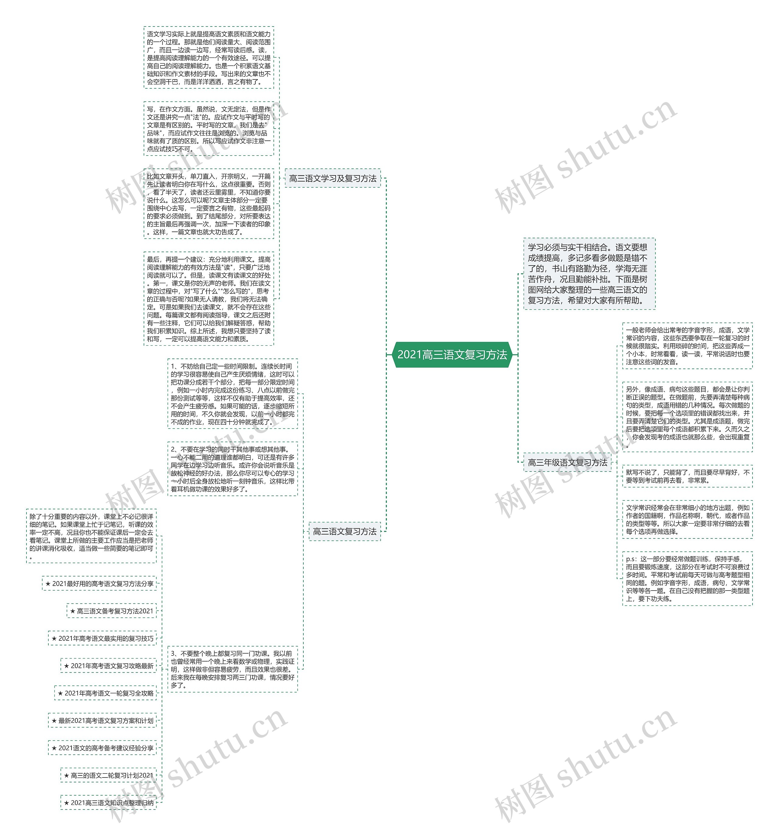 2021高三语文复习方法思维导图