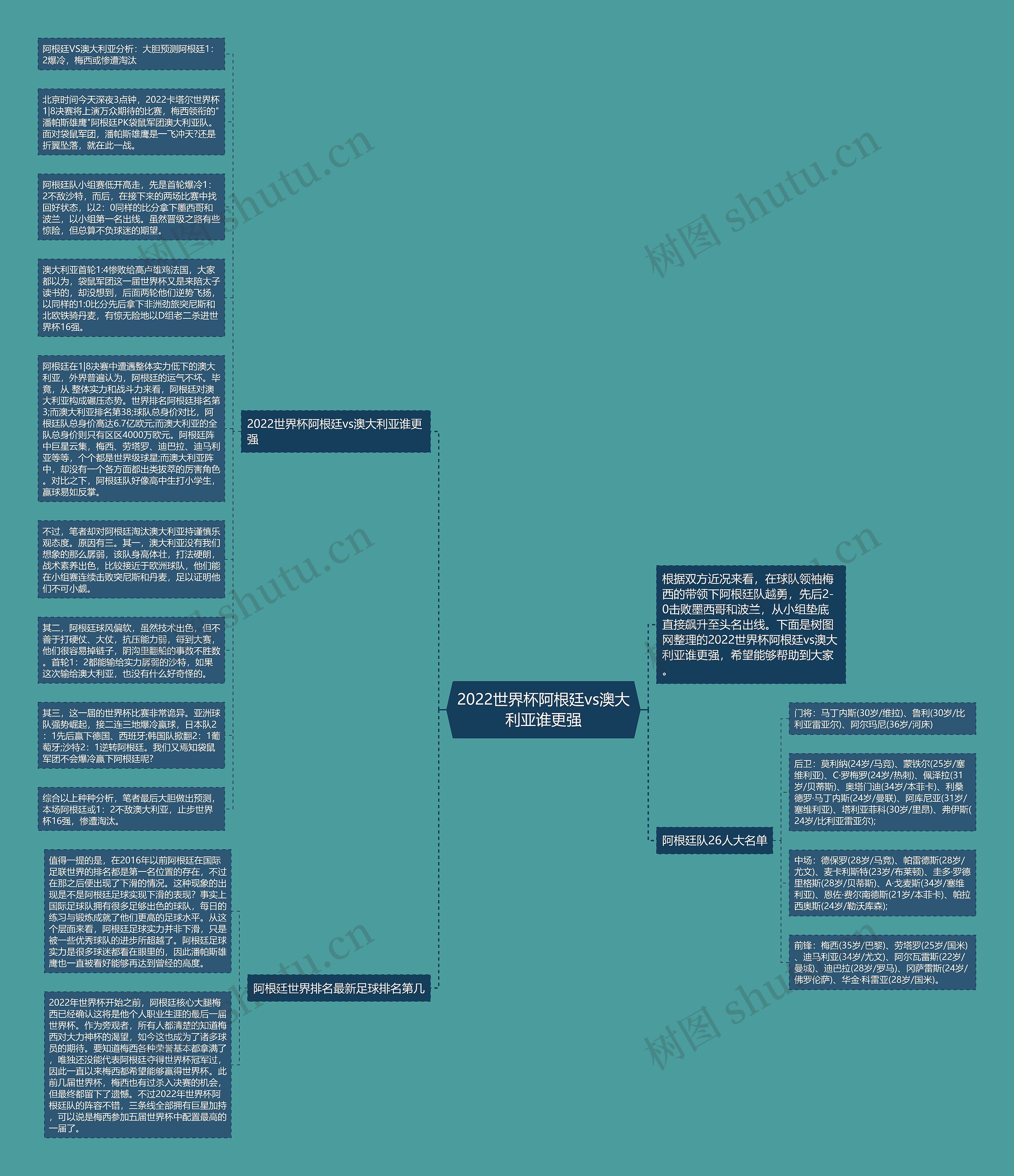 2022世界杯阿根廷vs澳大利亚谁更强思维导图