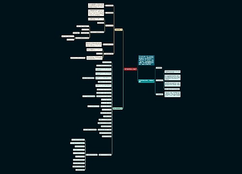 中考数学知识点梳理思维导图