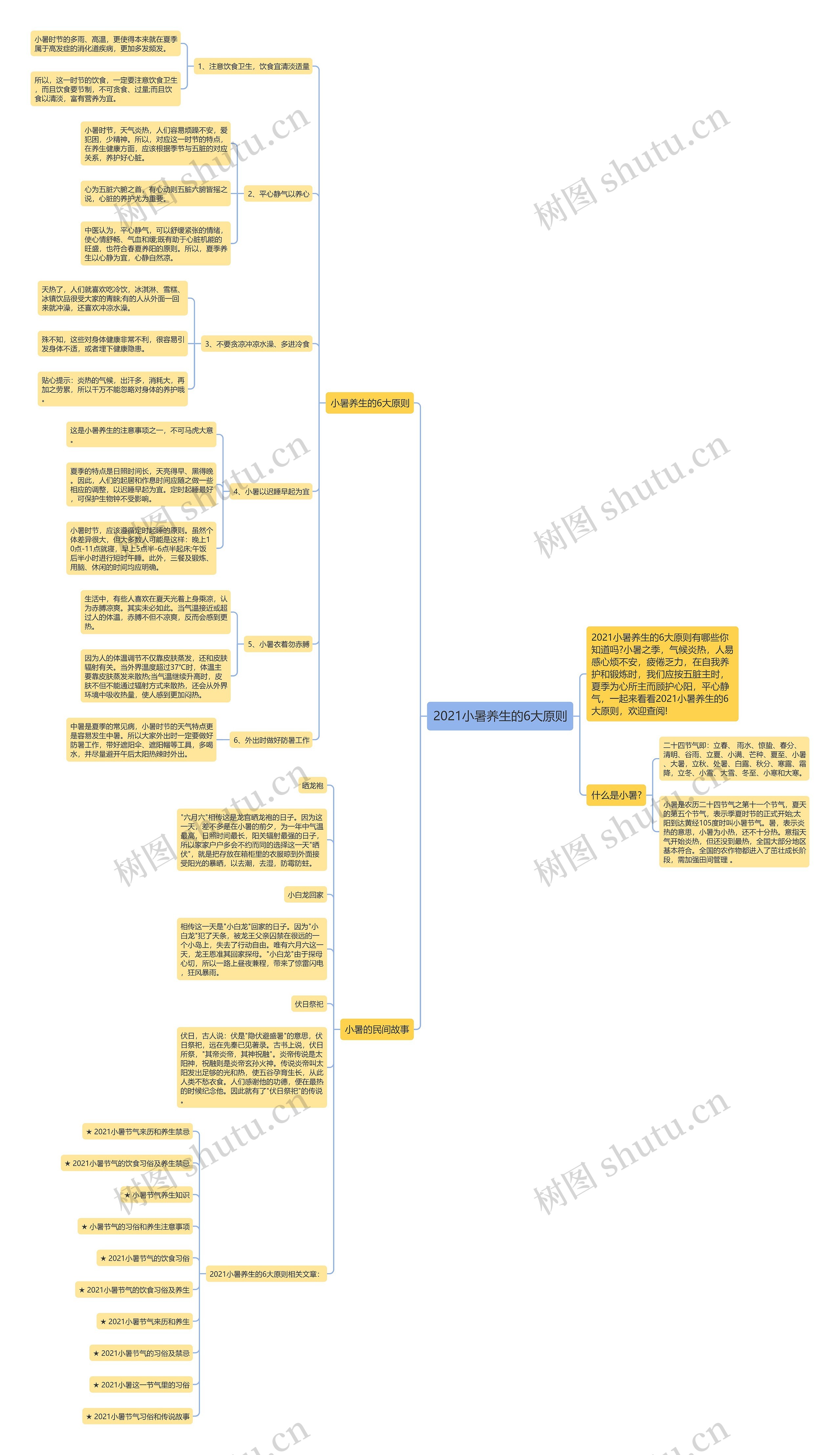 2021小暑养生的6大原则思维导图
