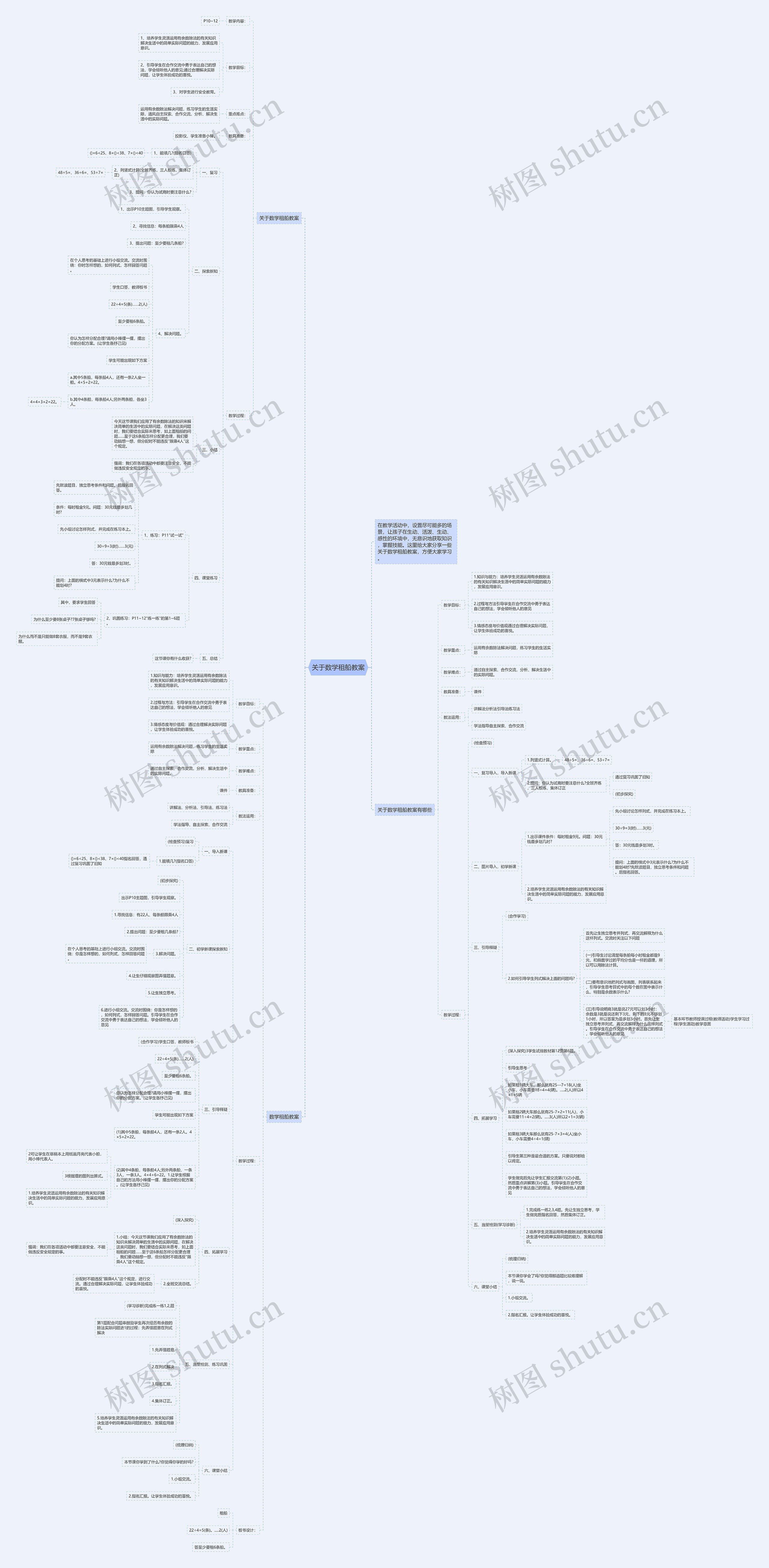 关于数学租船教案思维导图