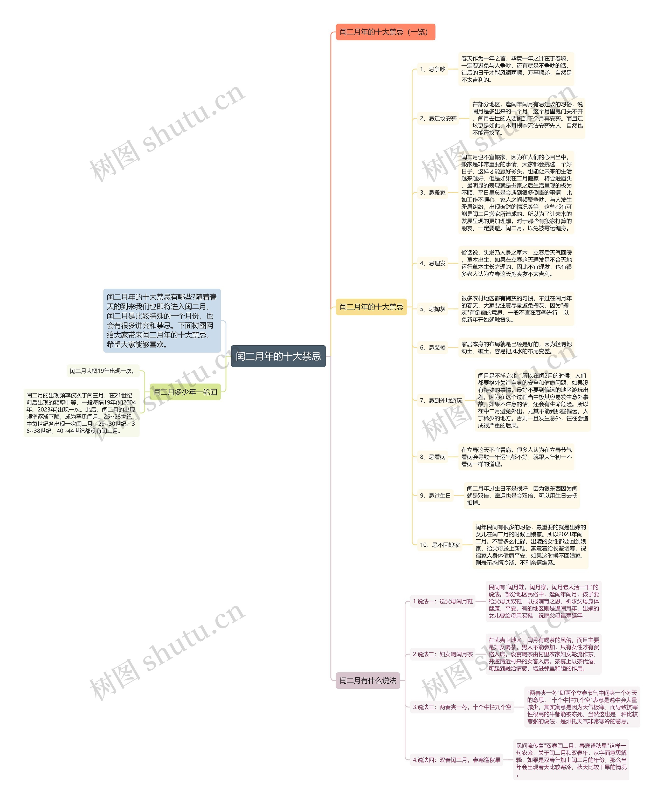 闰二月年的十大禁忌思维导图