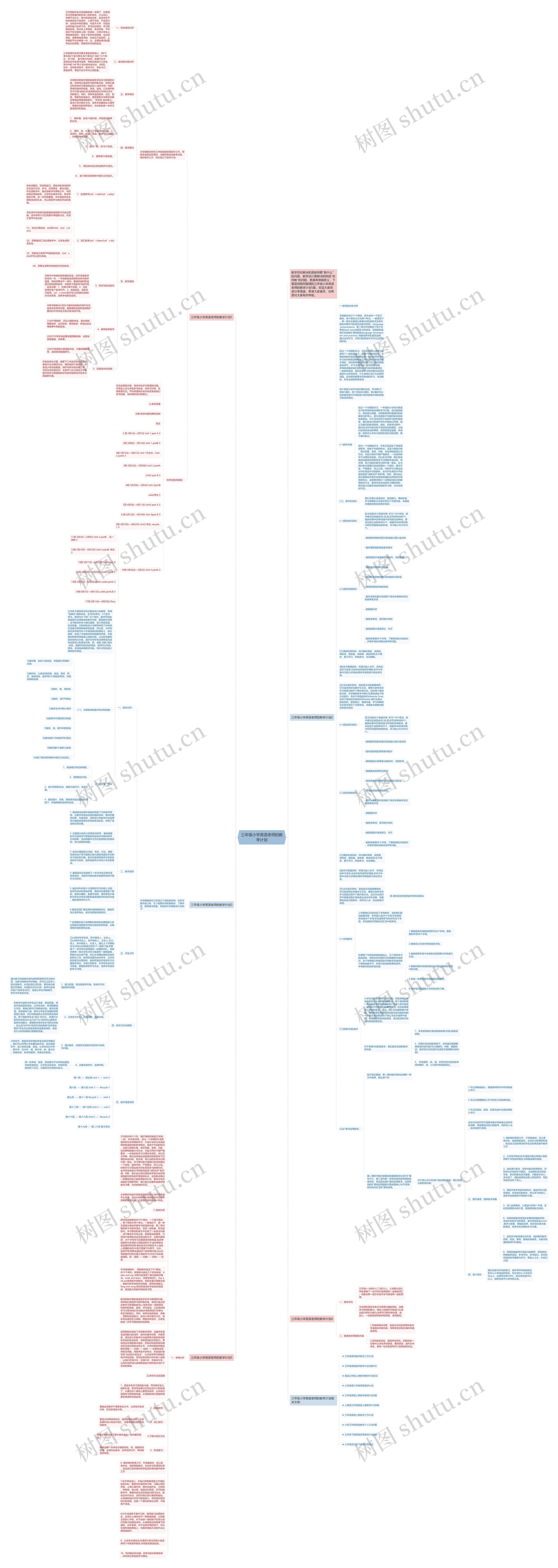 三年级小学英语老师的教学计划思维导图