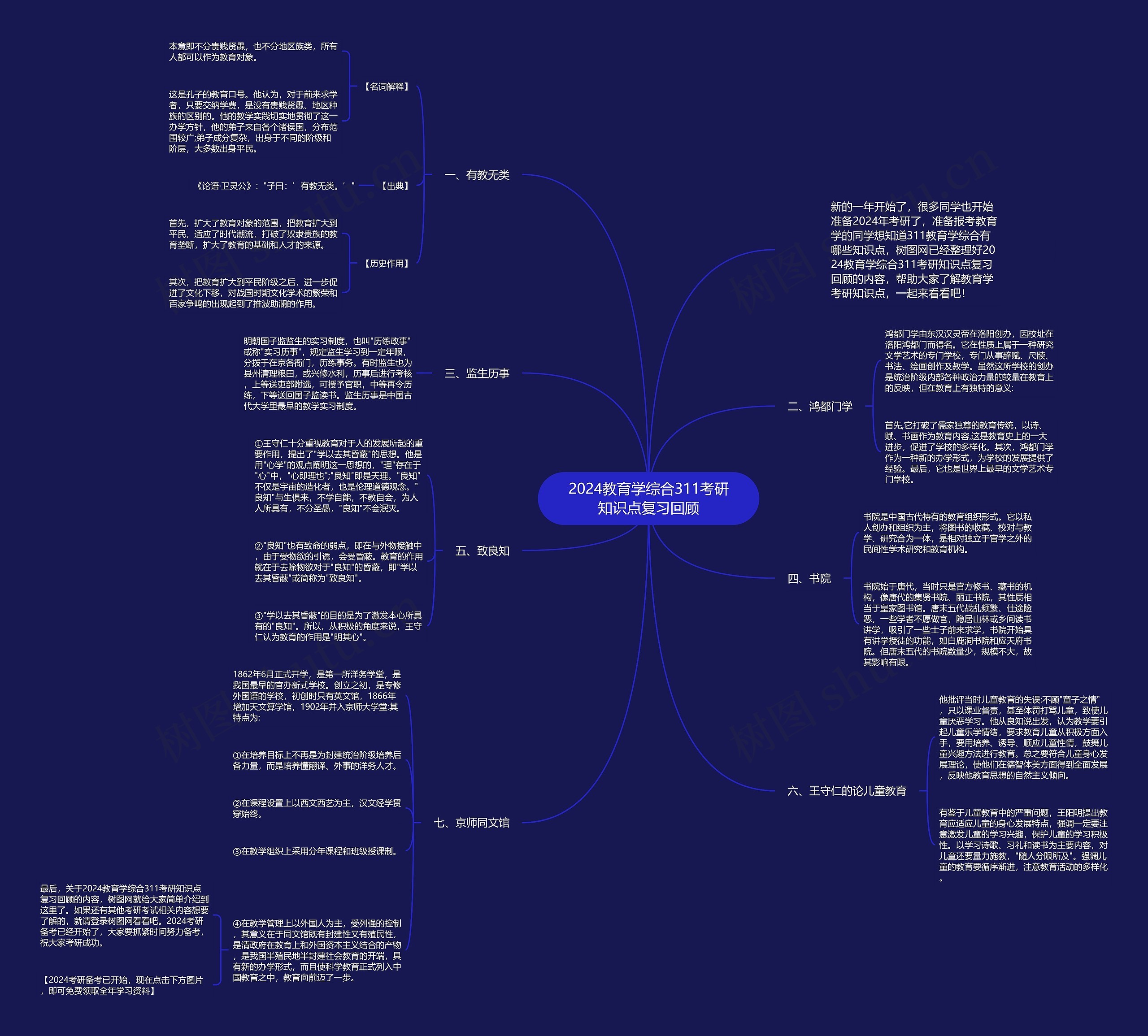 2024教育学综合311考研知识点复习回顾思维导图