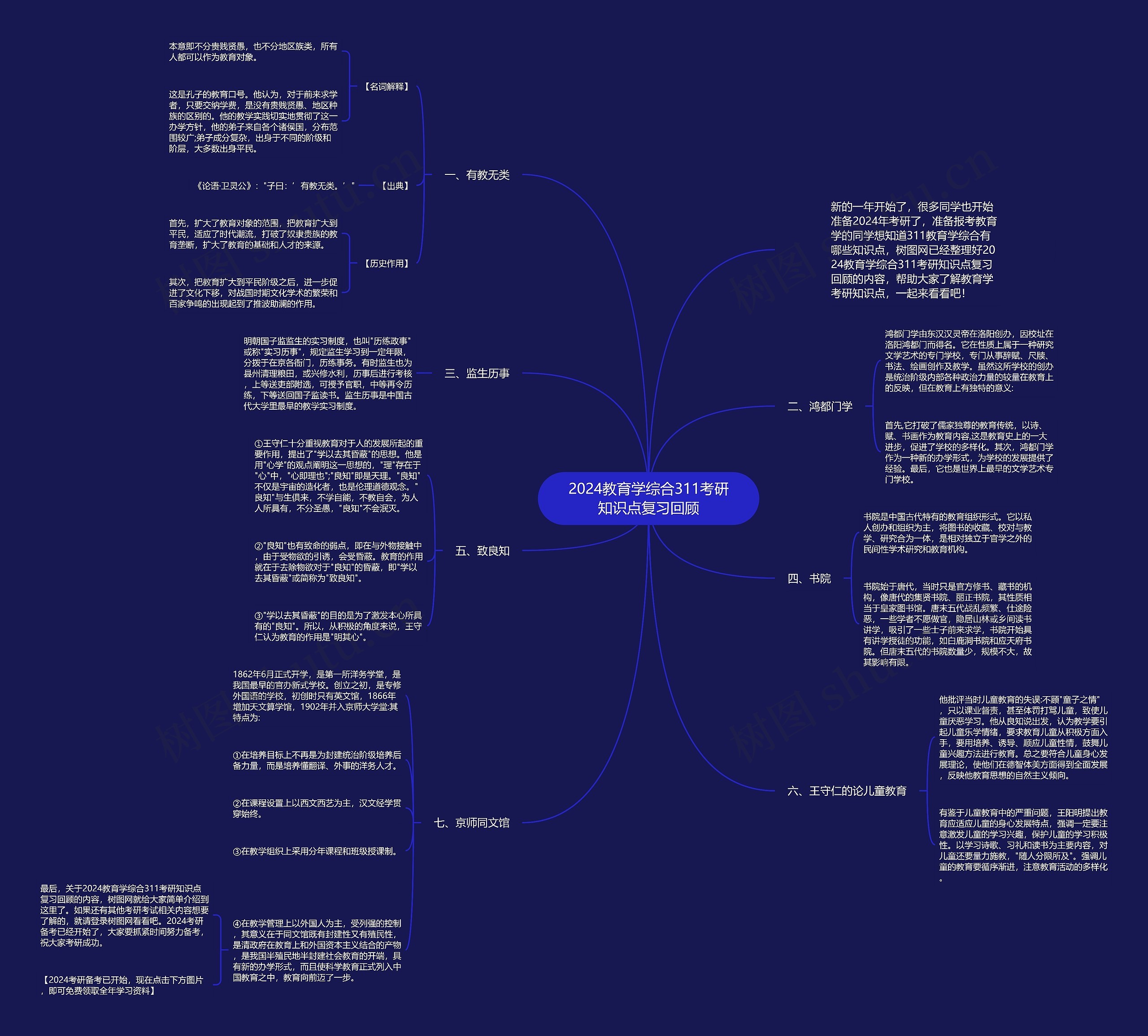 2024教育学综合311考研知识点复习回顾 2024教育学综合311考研知识点复习回顾