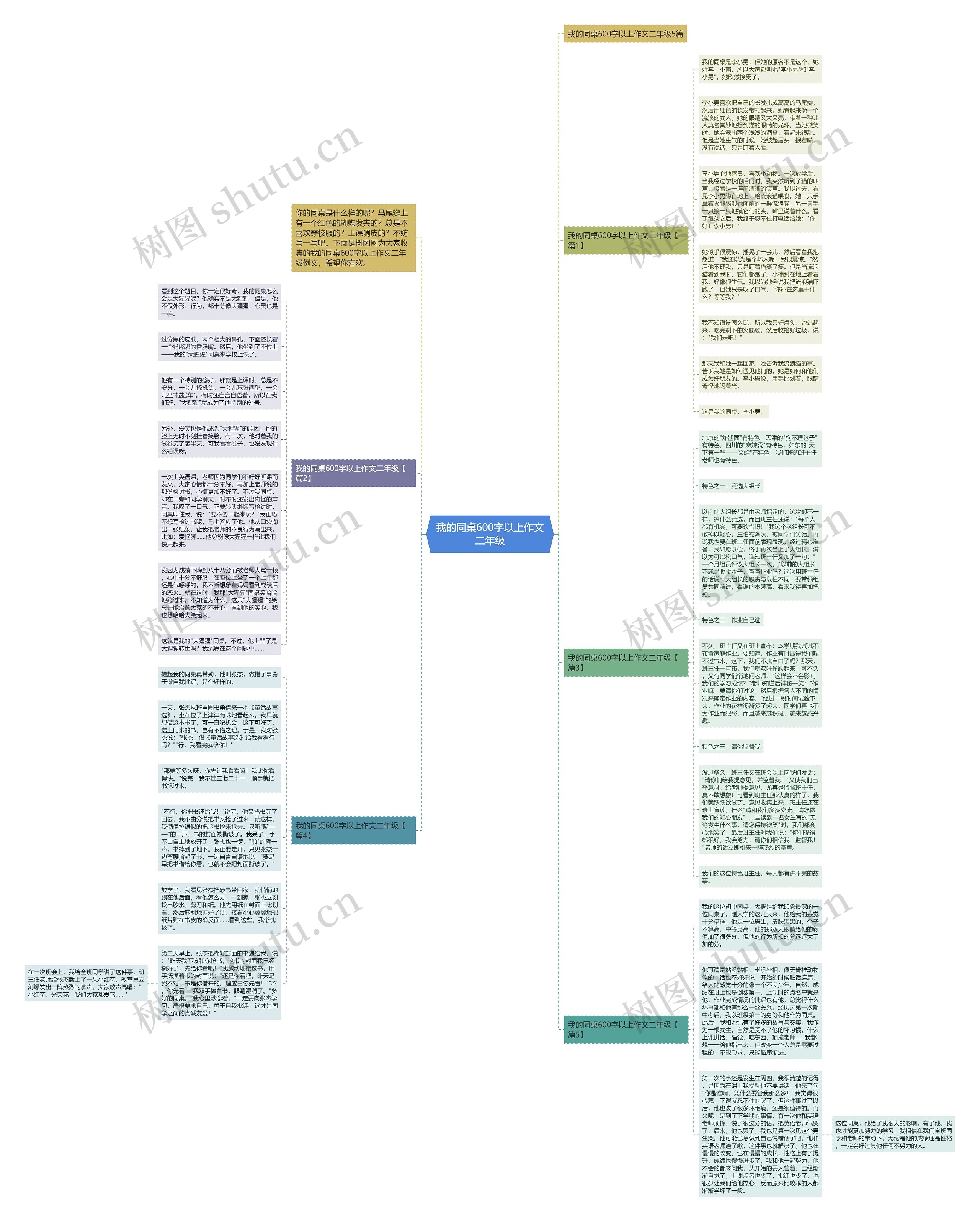 我的同桌600字以上作文二年级思维导图