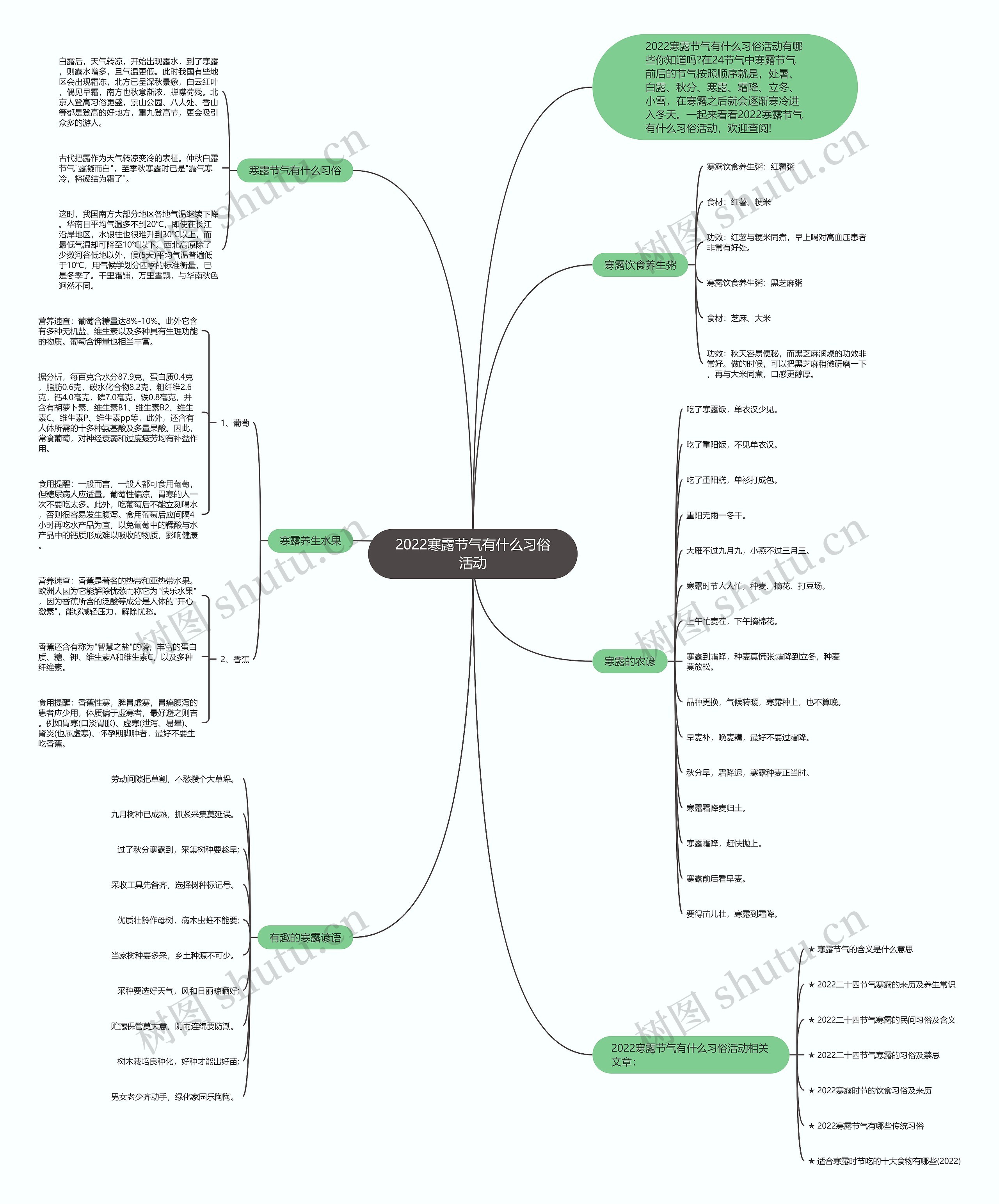 2022寒露节气有什么习俗活动思维导图