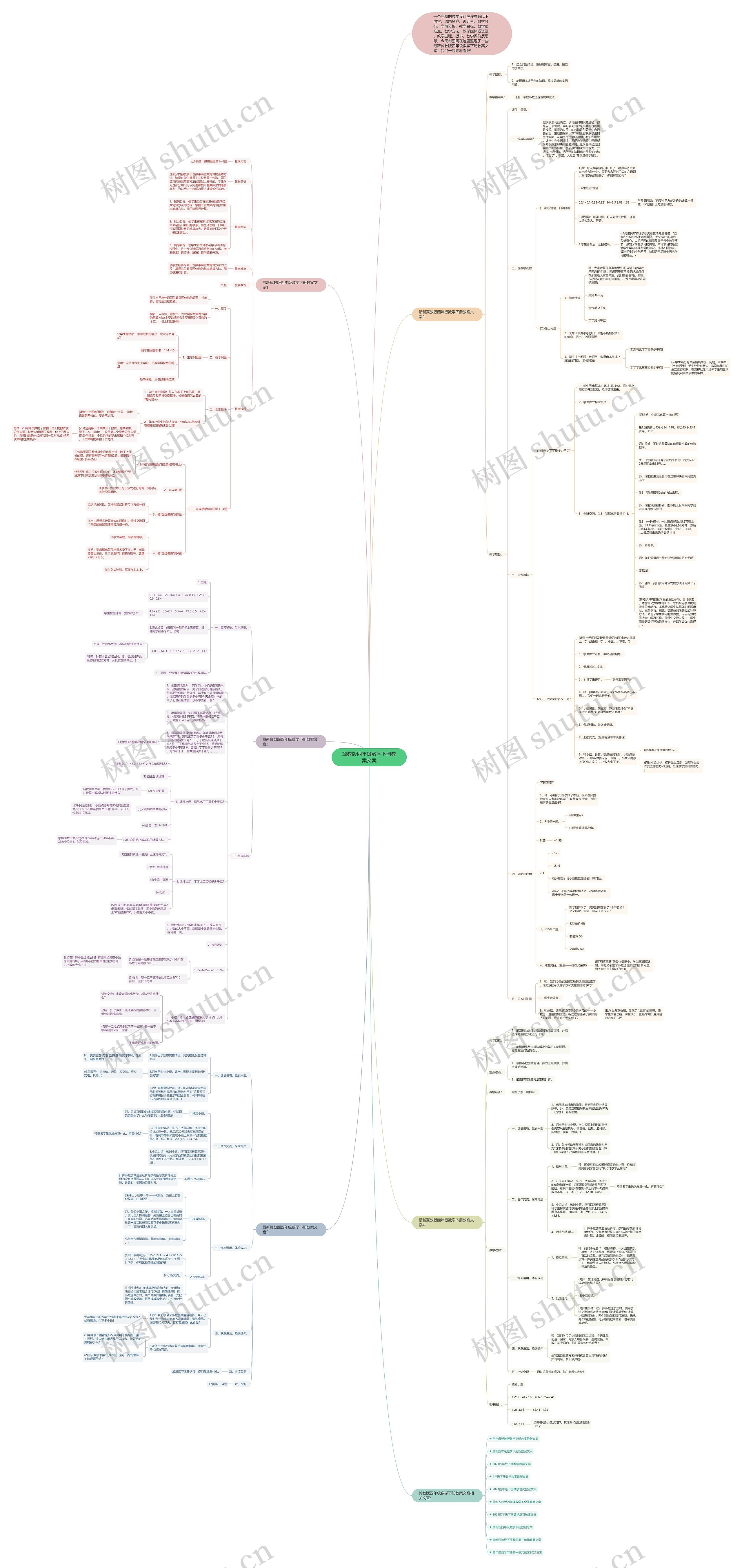 冀教版四年级数学下册教案文案思维导图