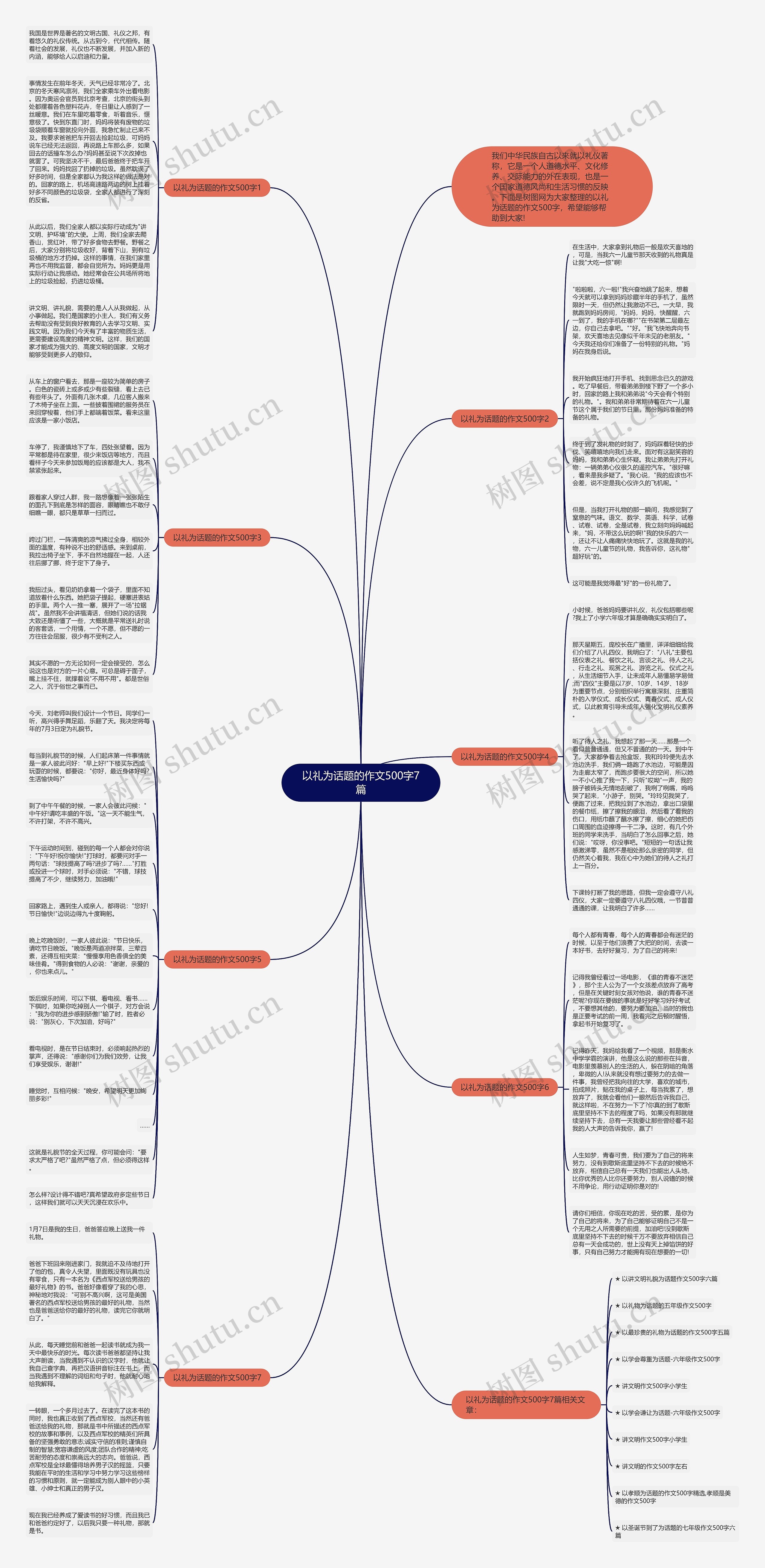 以礼为话题的作文500字7篇思维导图