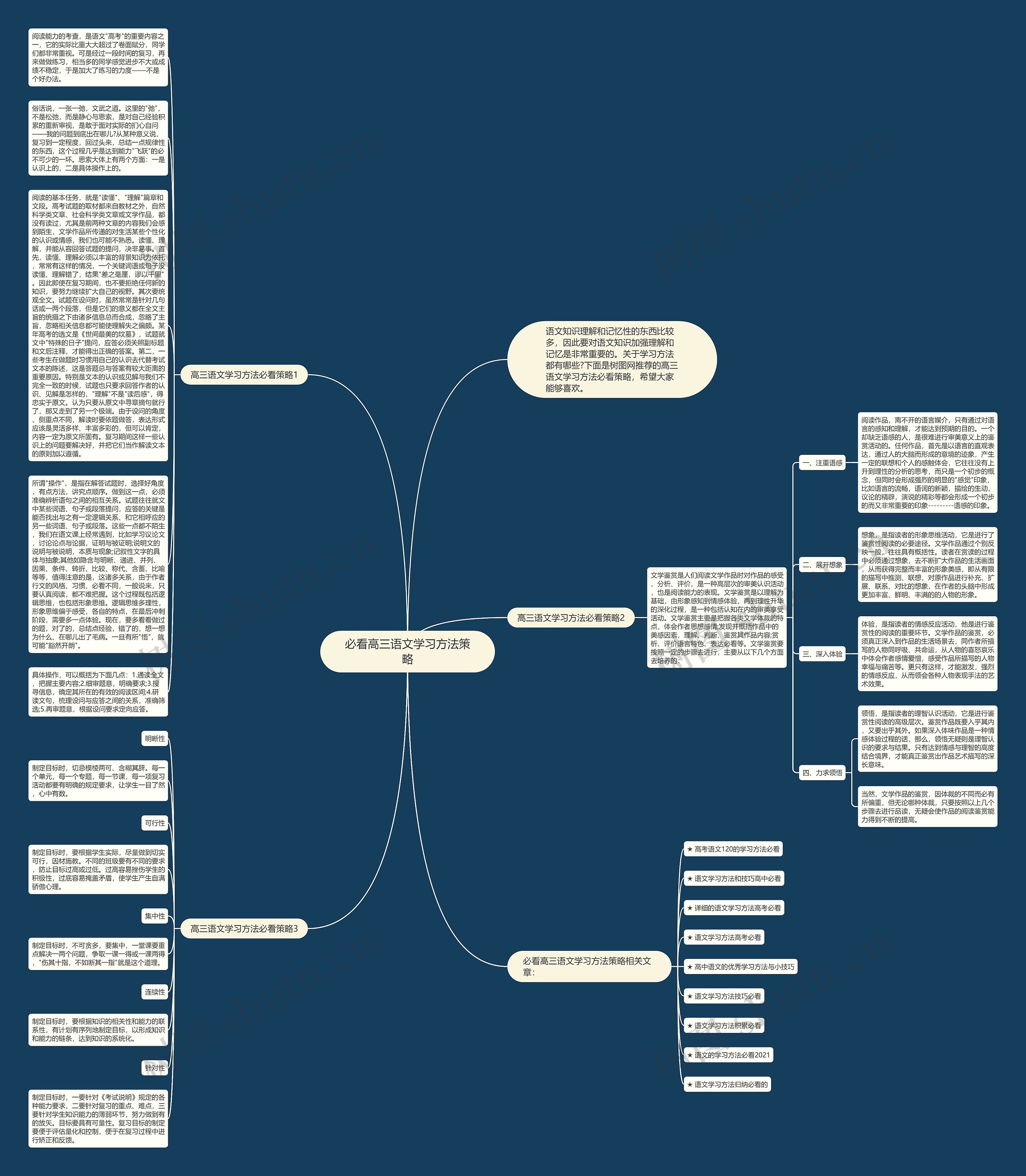 必看高三语文学习方法策略思维导图