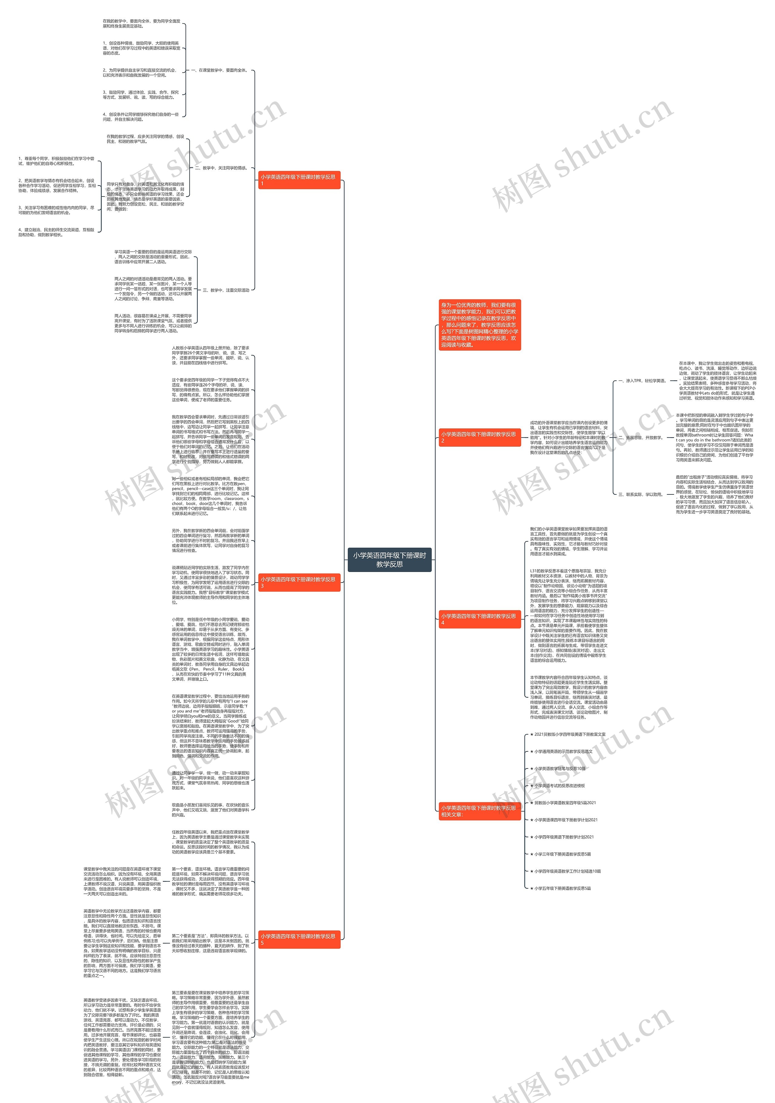 小学英语四年级下册课时教学反思思维导图