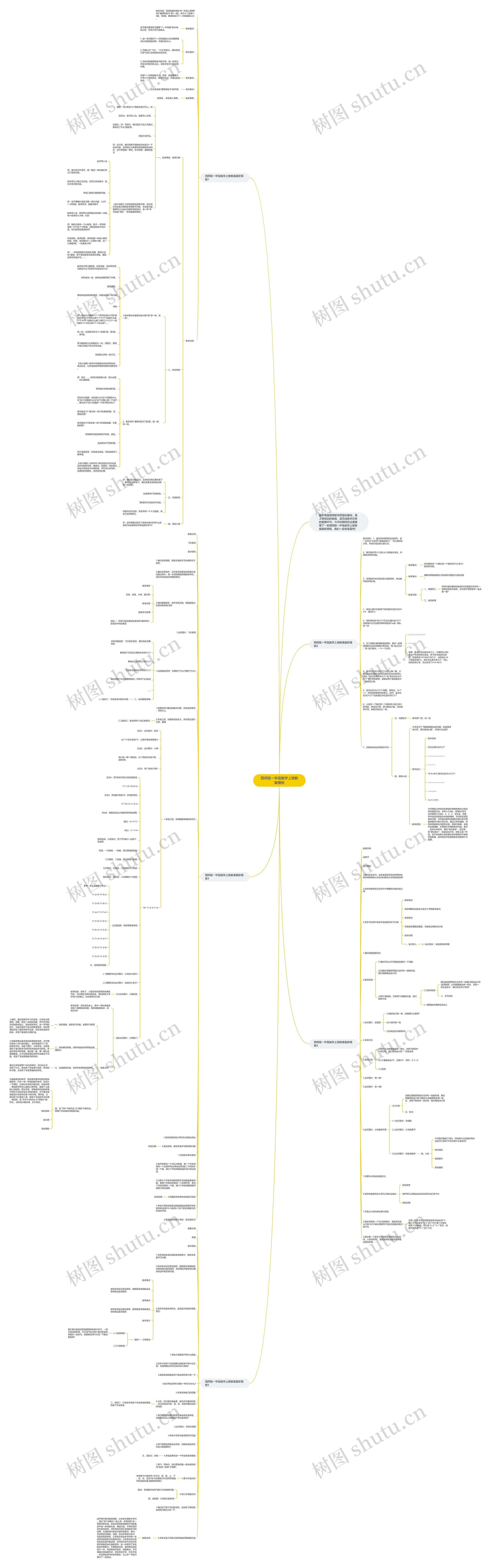 西师版一年级数学上册教案思维导图