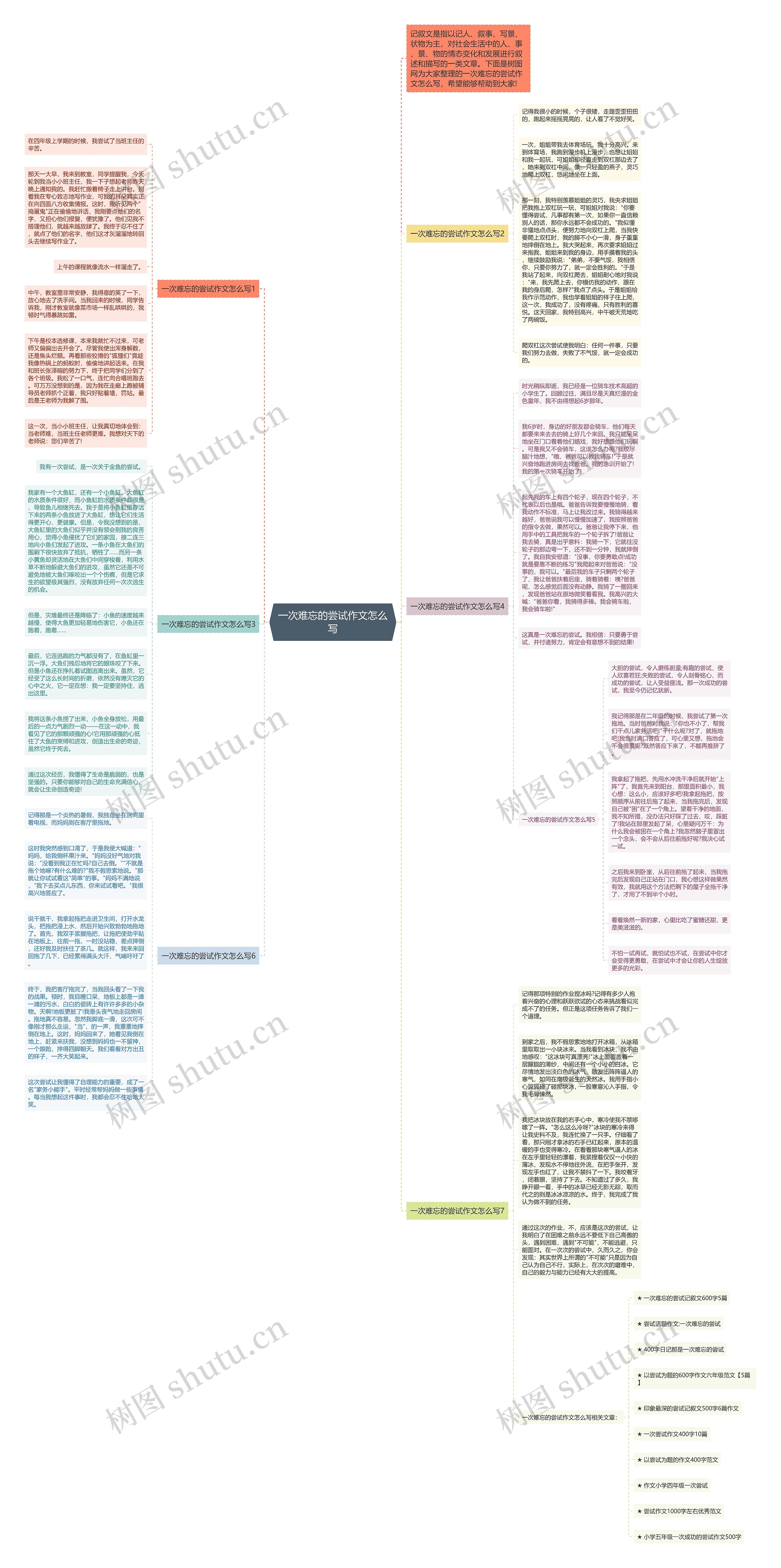 一次难忘的尝试作文怎么写思维导图