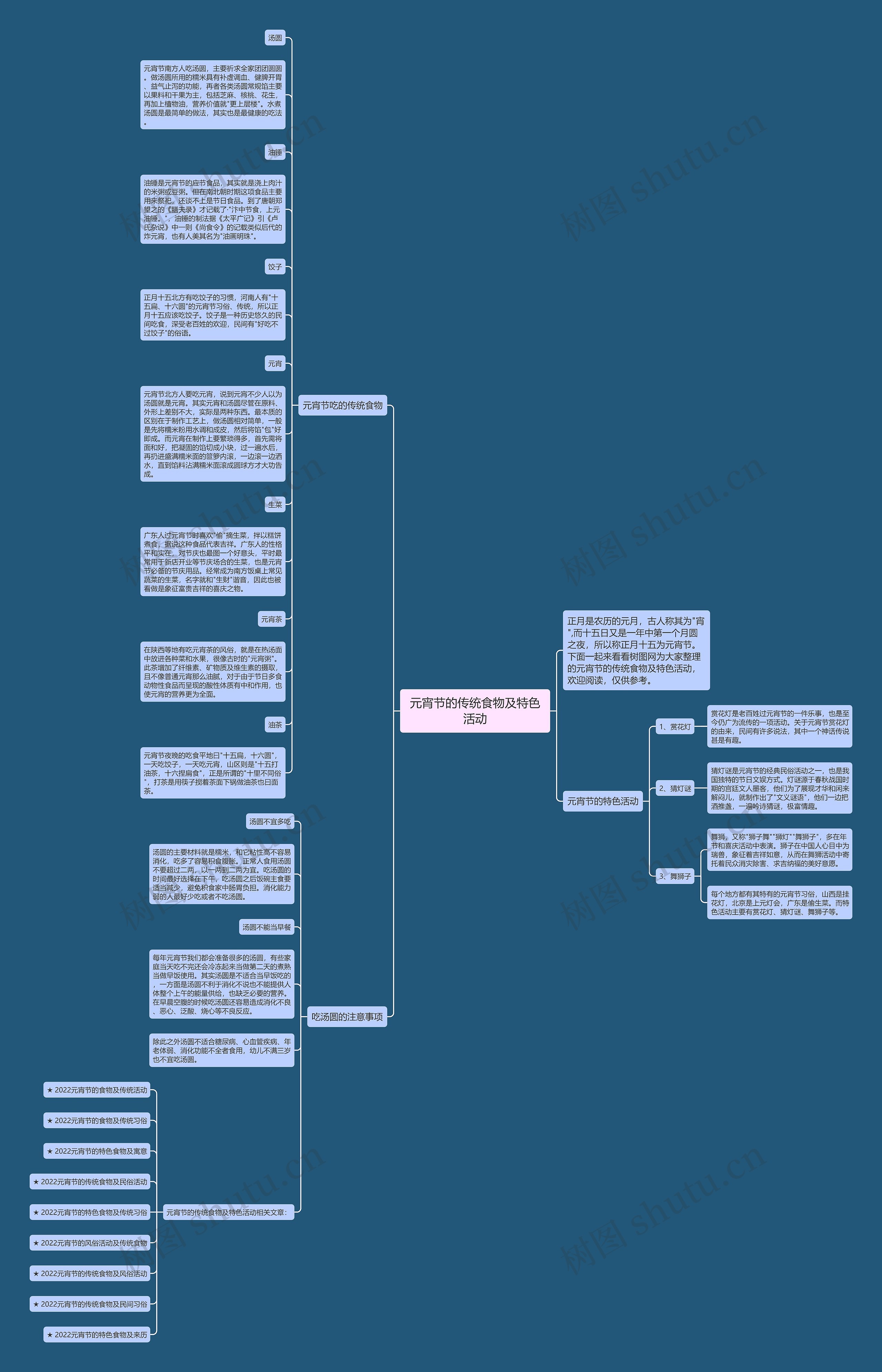 元宵节的传统食物及特色活动思维导图