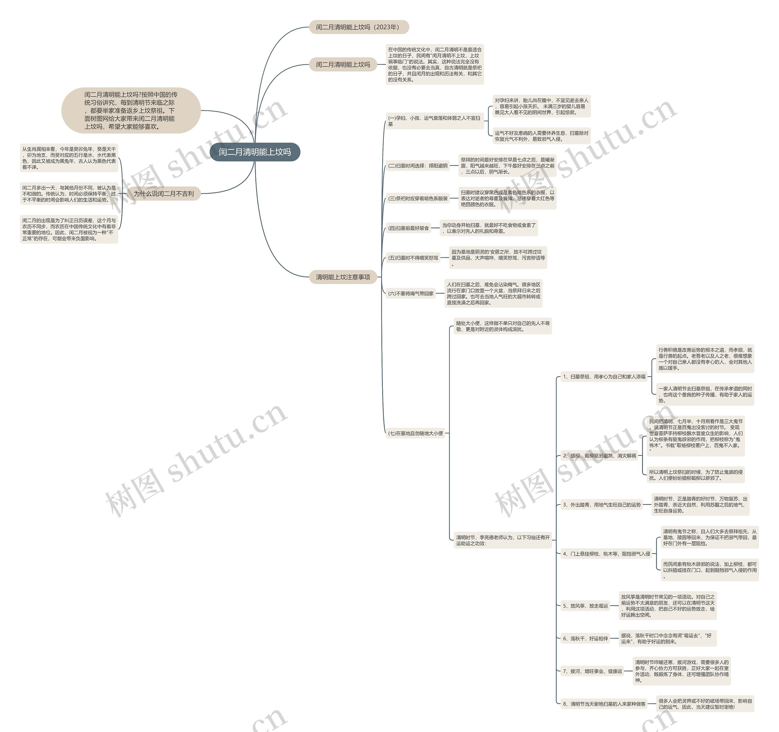 闰二月清明能上坟吗思维导图