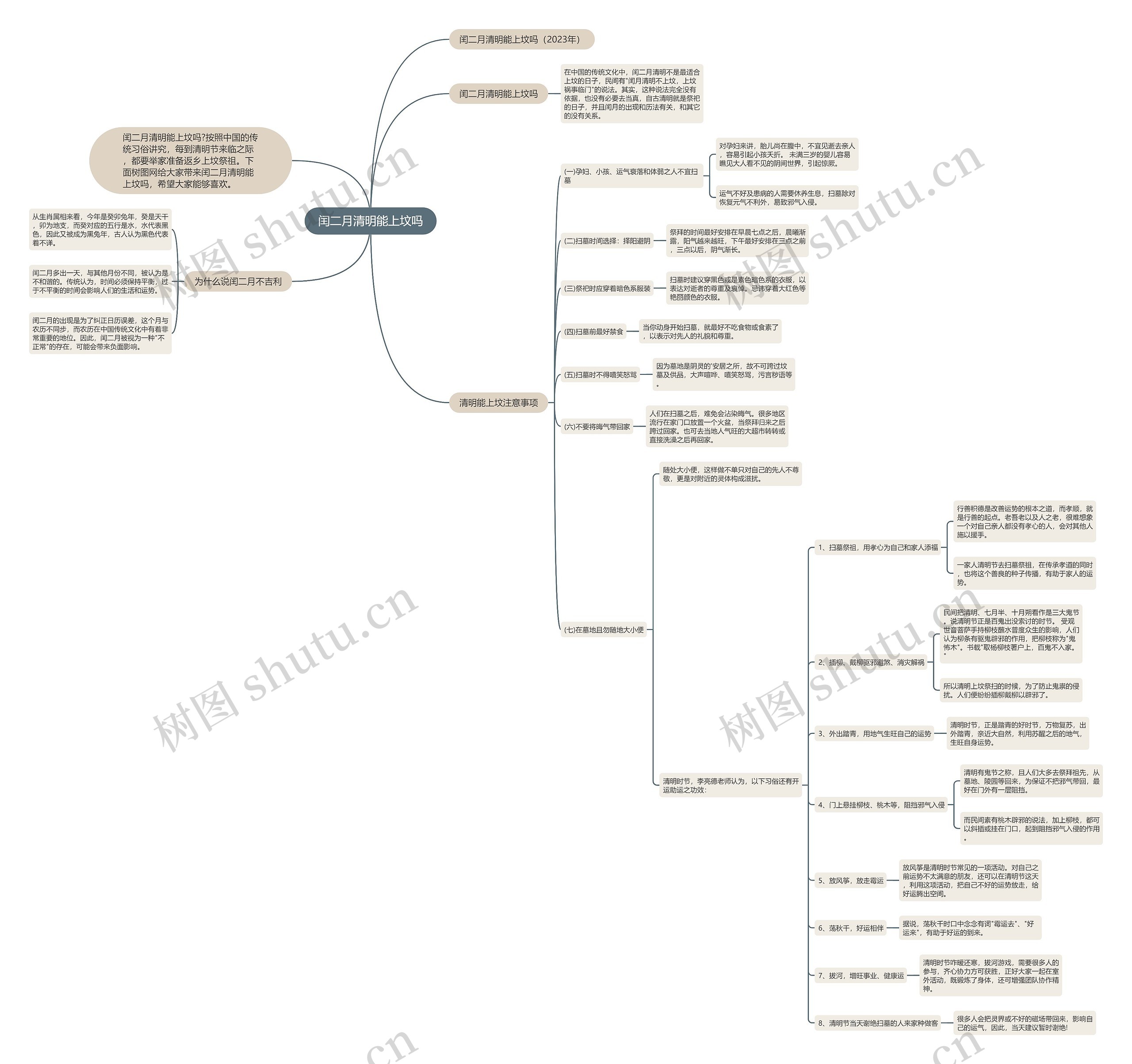 闰二月清明能上坟吗思维导图高清图 闰二月清明能上坟吗思维导图