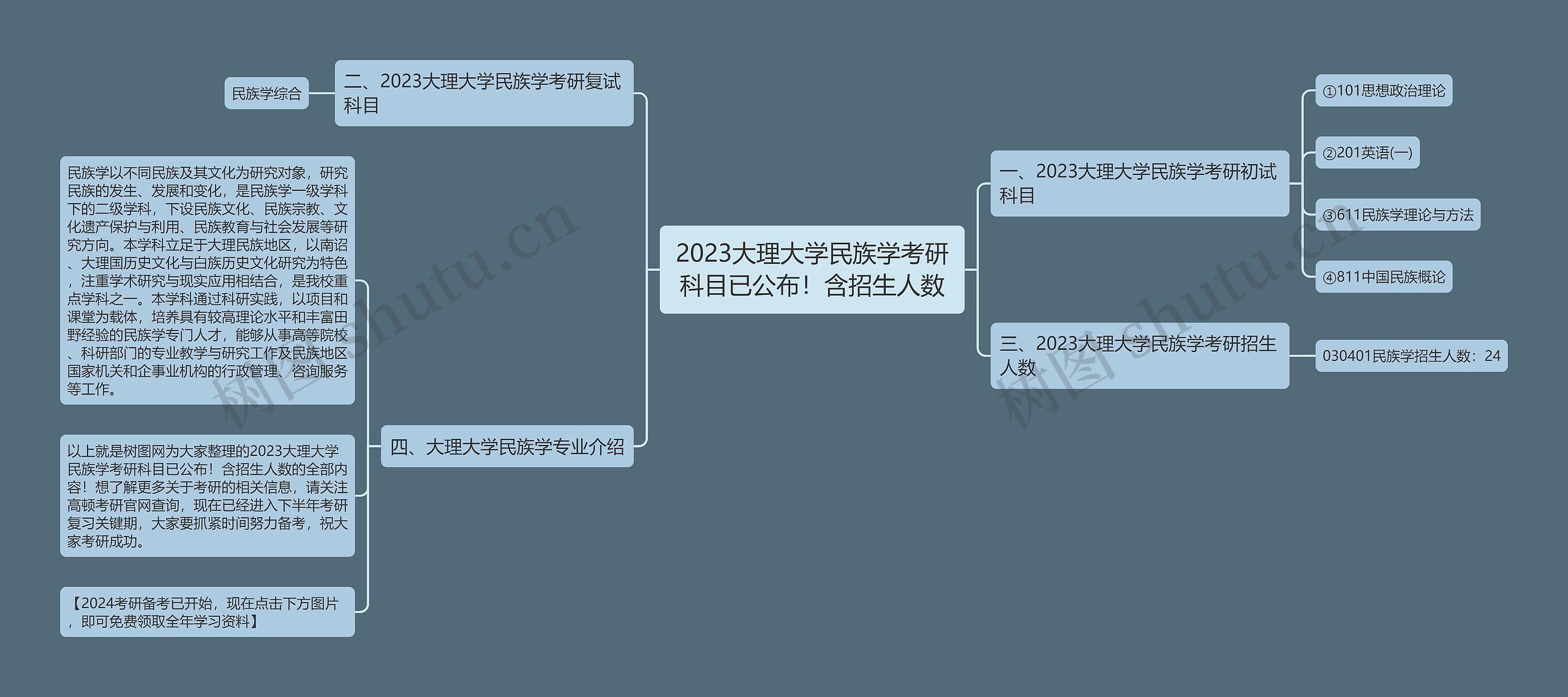 2023大理大学民族学考研科目已公布！含招生人数