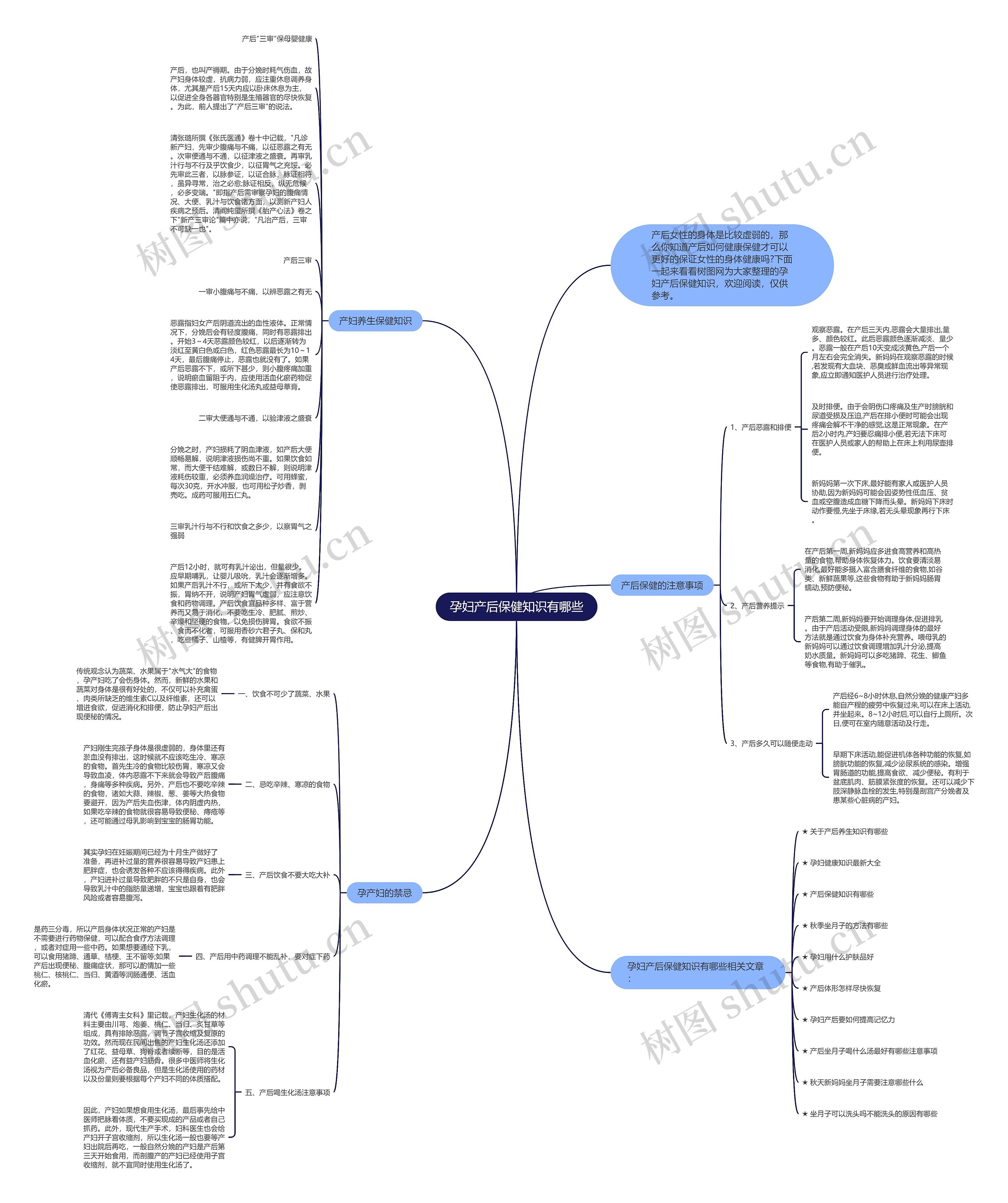 孕妇产后保健知识有哪些思维导图