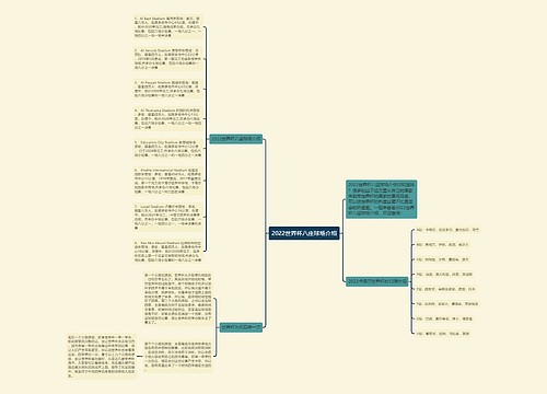 2022世界杯八座球场介绍