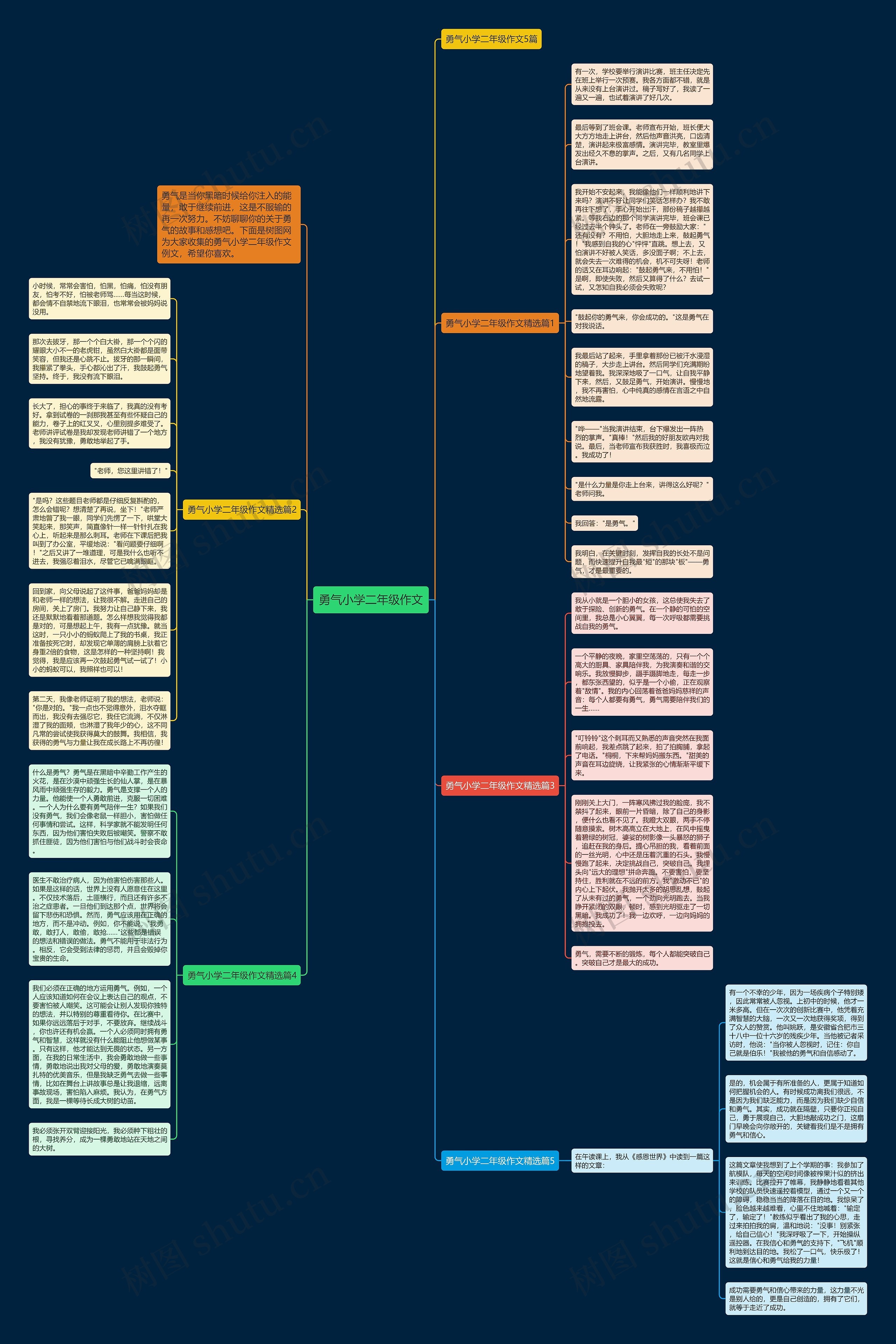 勇气小学二年级作文思维导图