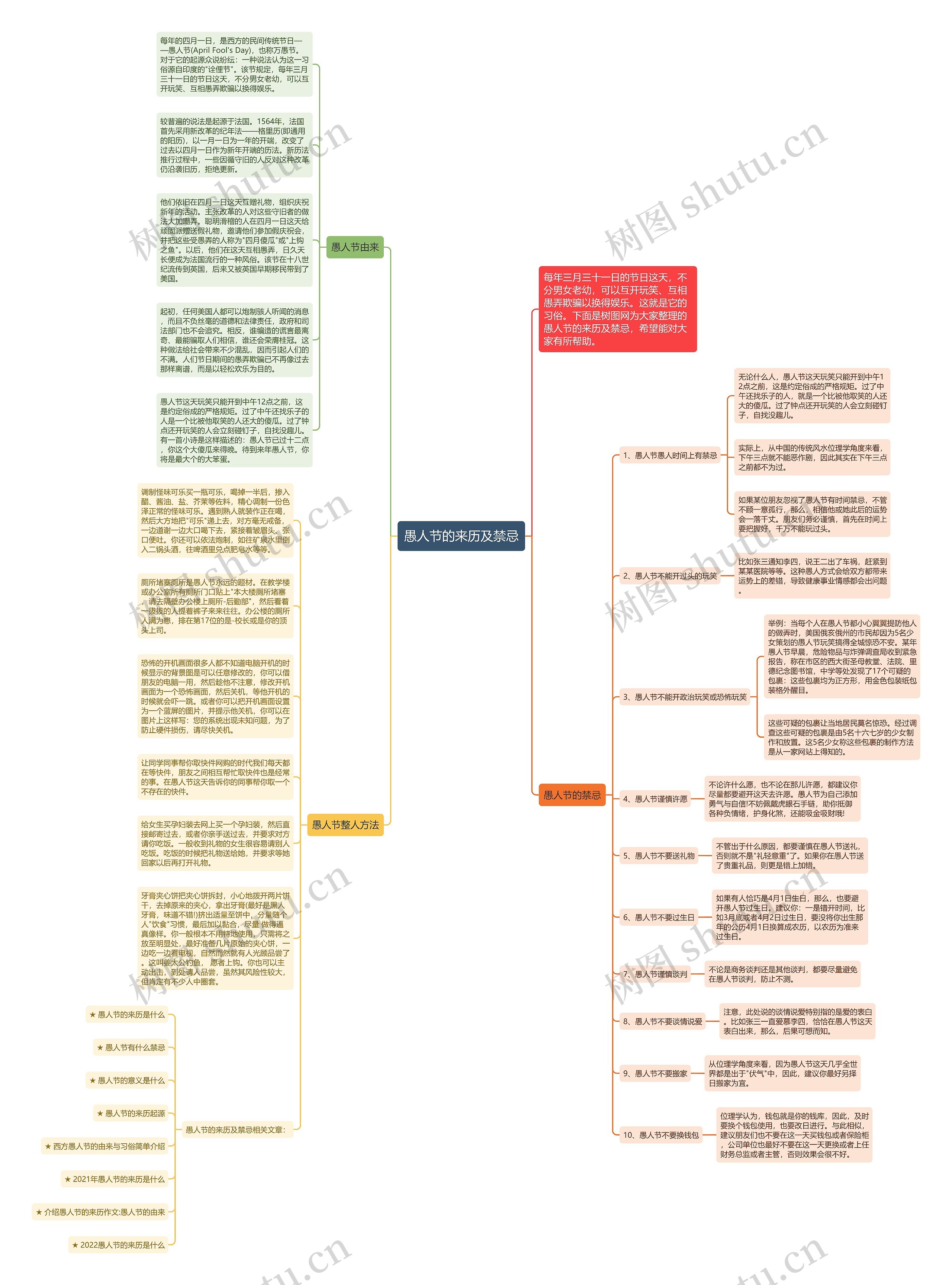 愚人节的来历及禁忌思维导图
