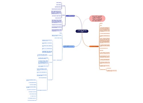 七年级上册数学期末知识点总结思维导图