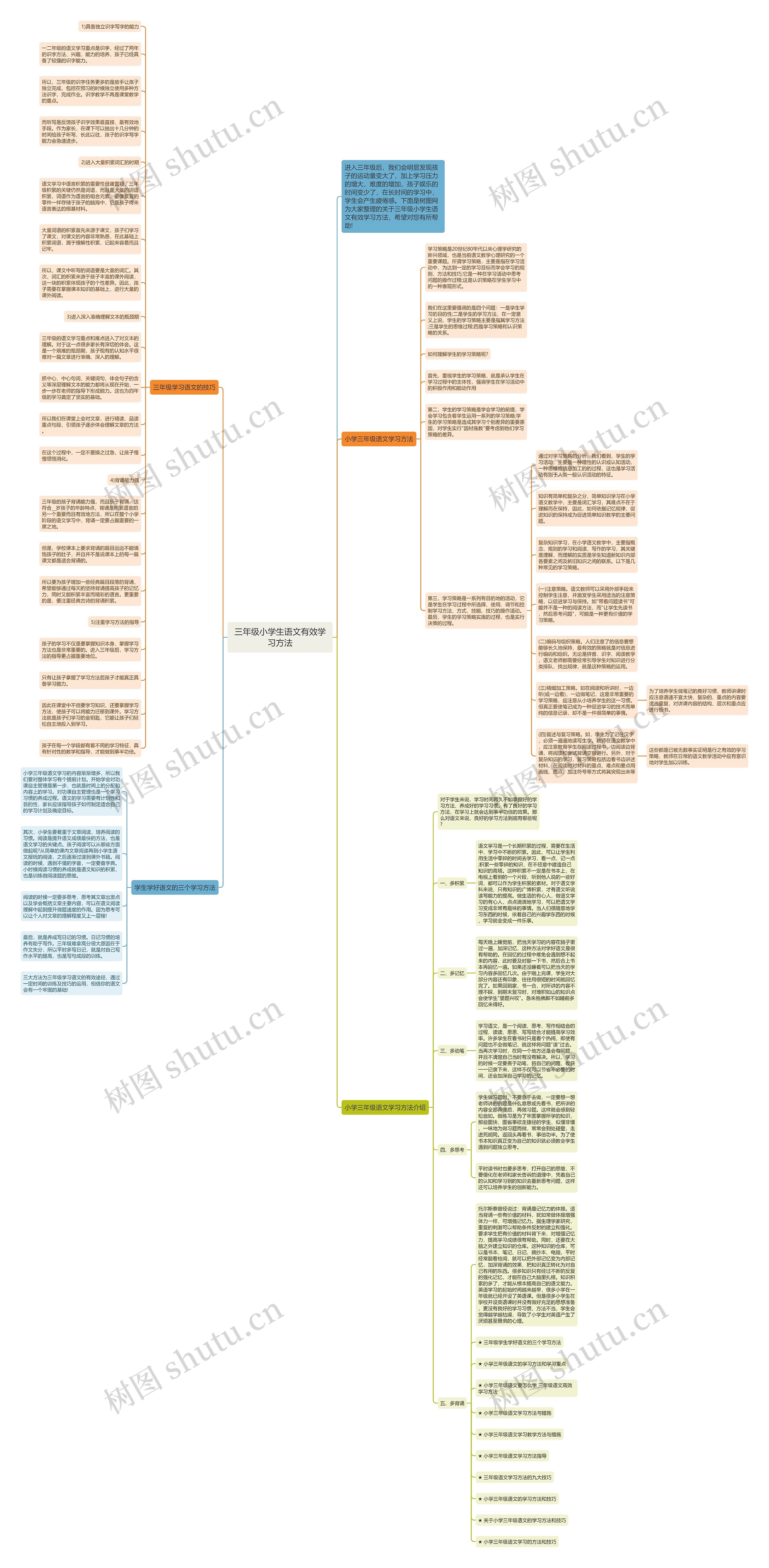 三年级小学生语文有效学习方法思维导图