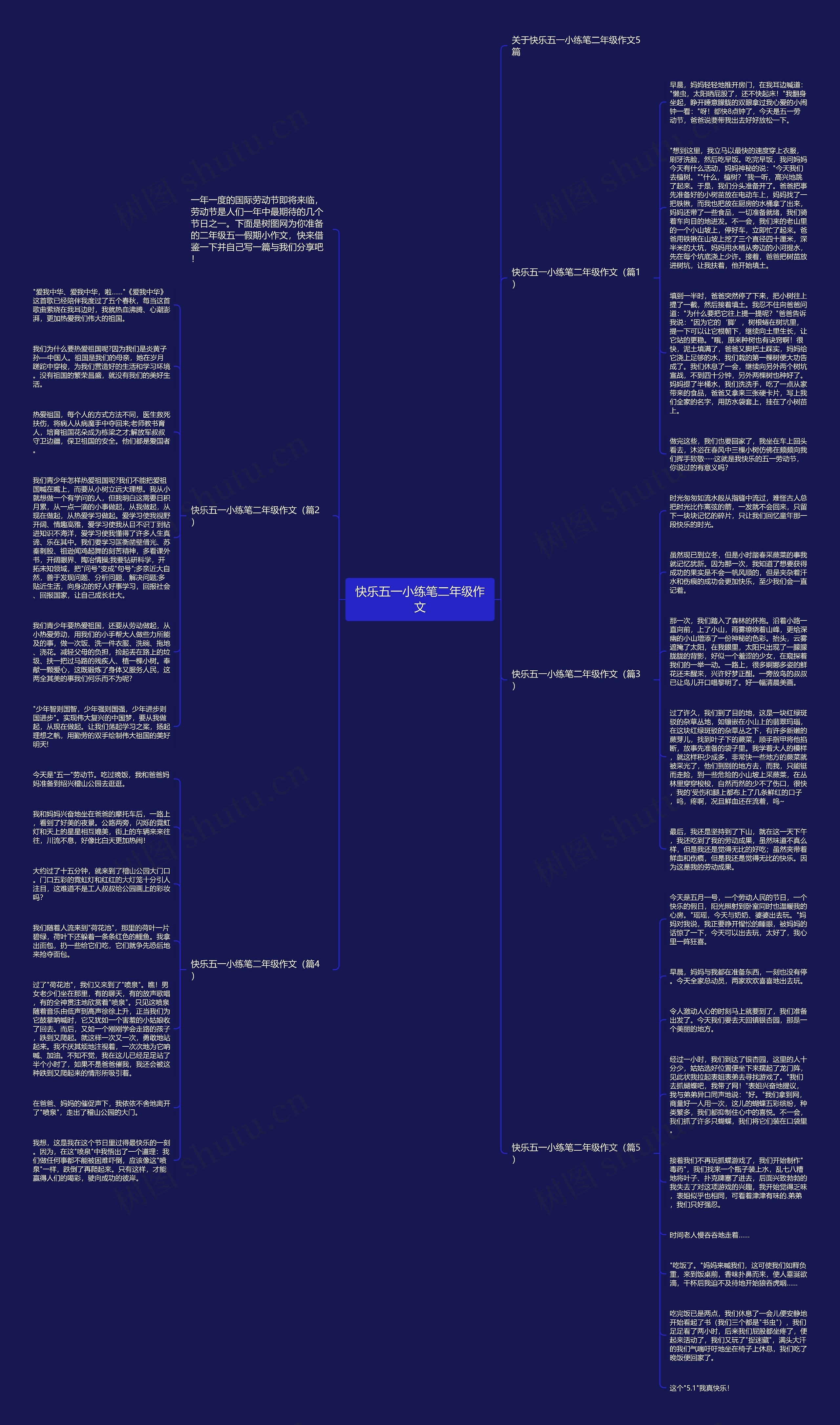 快乐五一小练笔二年级作文思维导图