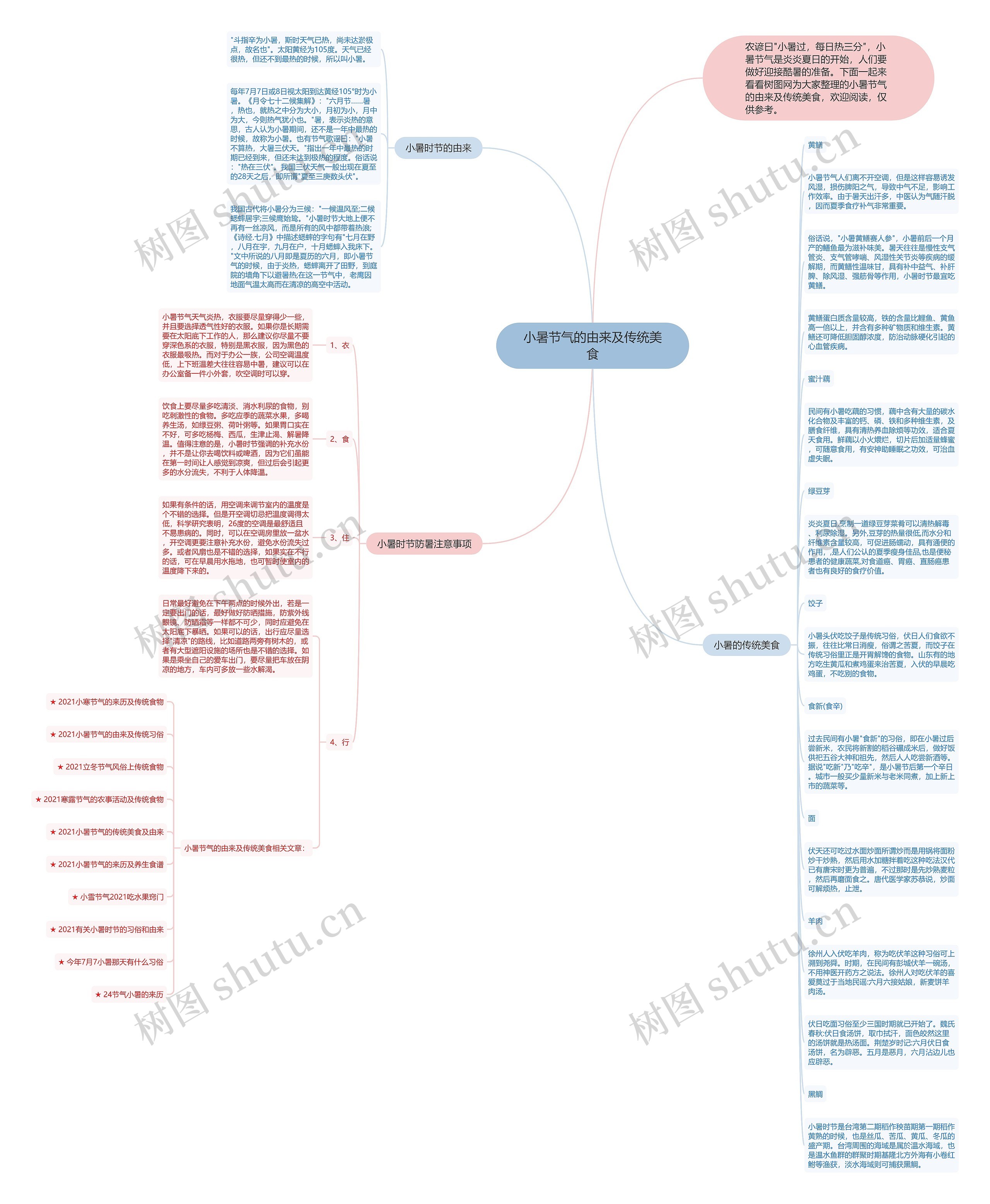 小暑节气的由来及传统美食思维导图