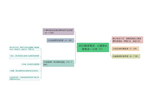 2023教资笔试：心理学必背考点—小学（7）