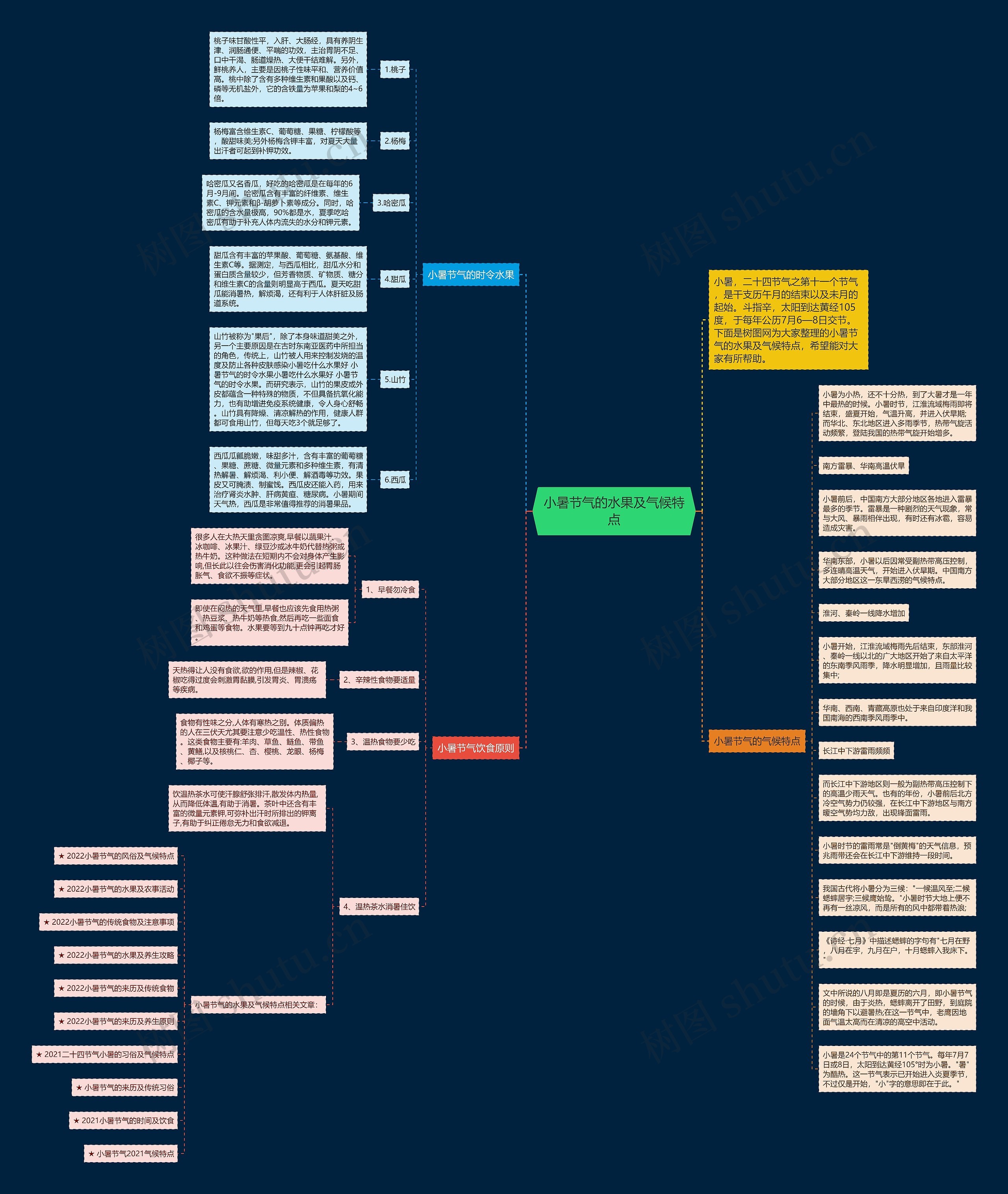 小暑节气的水果及气候特点思维导图