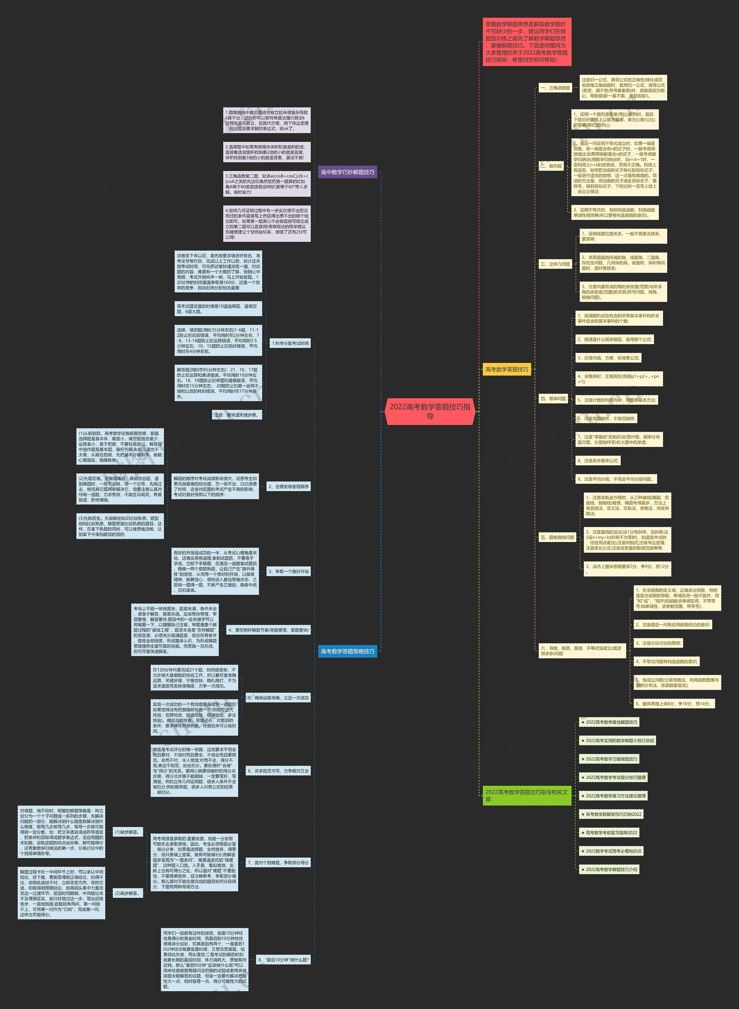 2022高考数学答题技巧指导思维导图