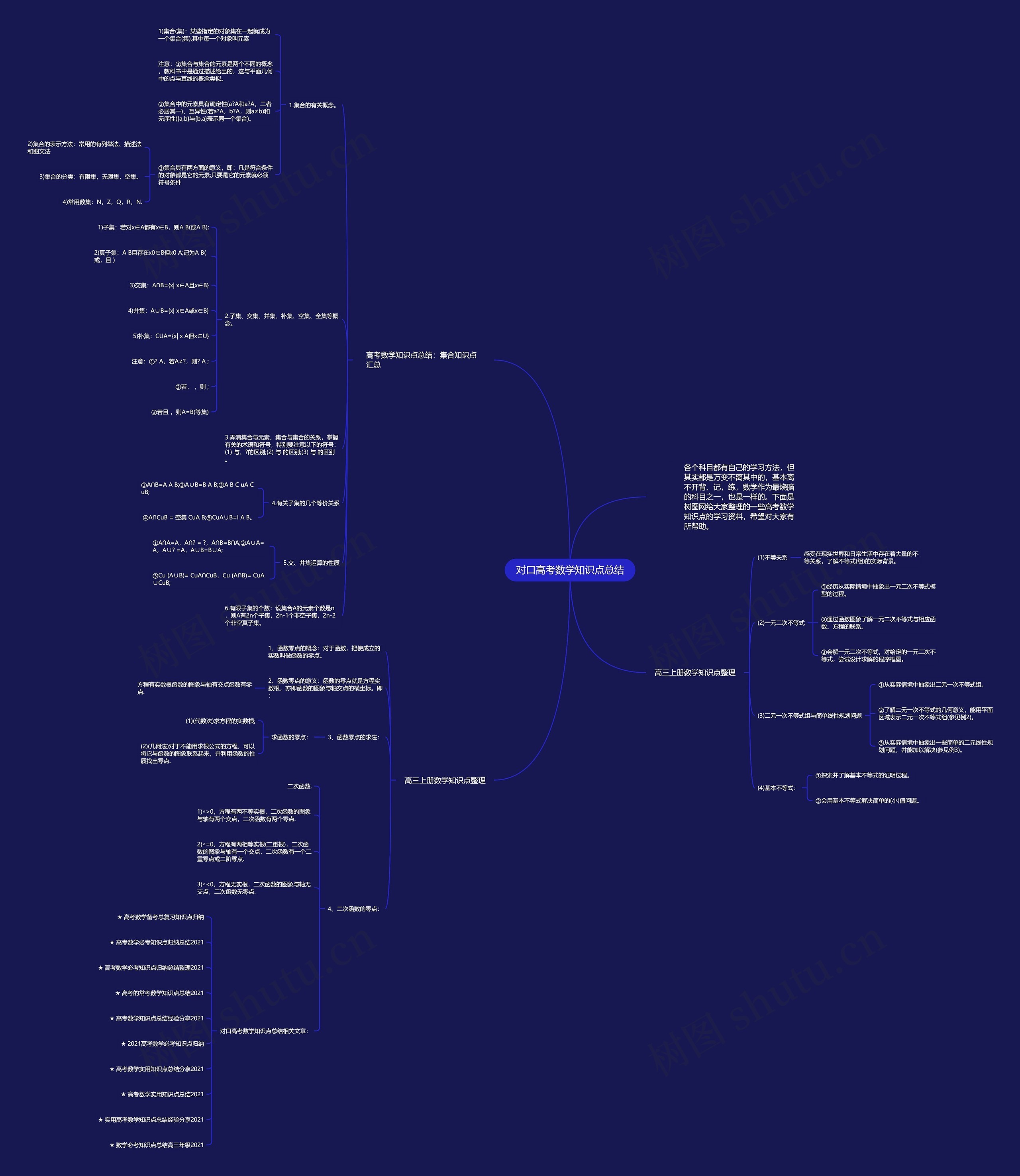 对口高考数学知识点总结思维导图