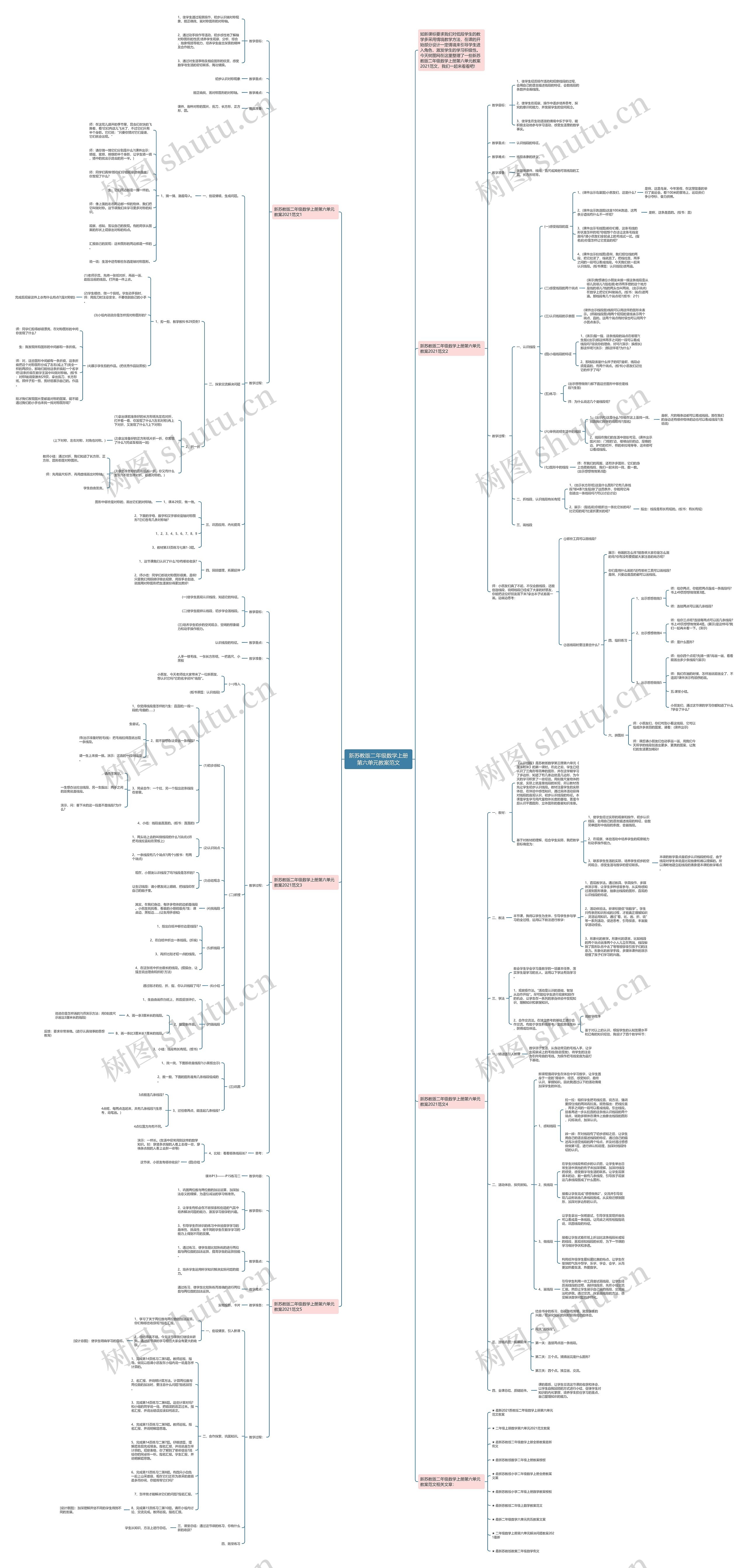 新苏教版二年级数学上册第六单元教案范文思维导图