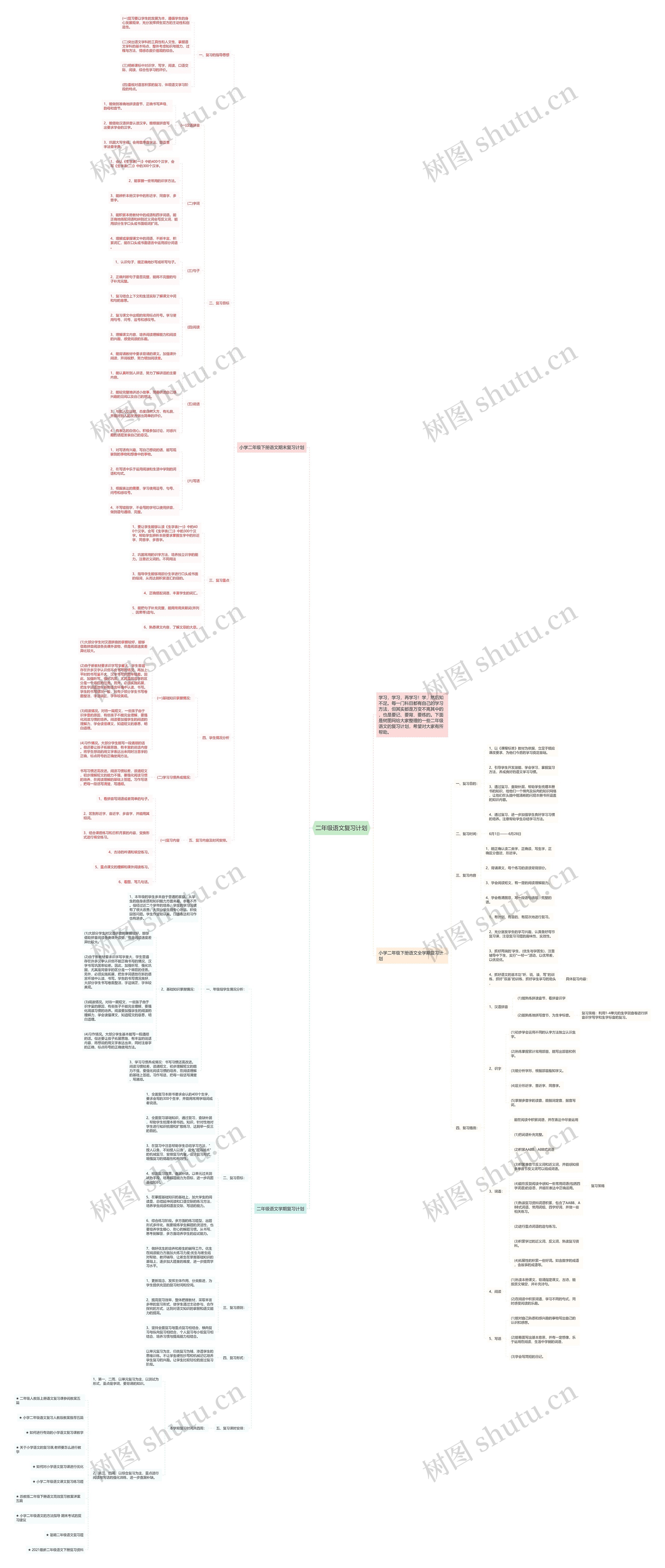 二年级语文复习计划思维导图