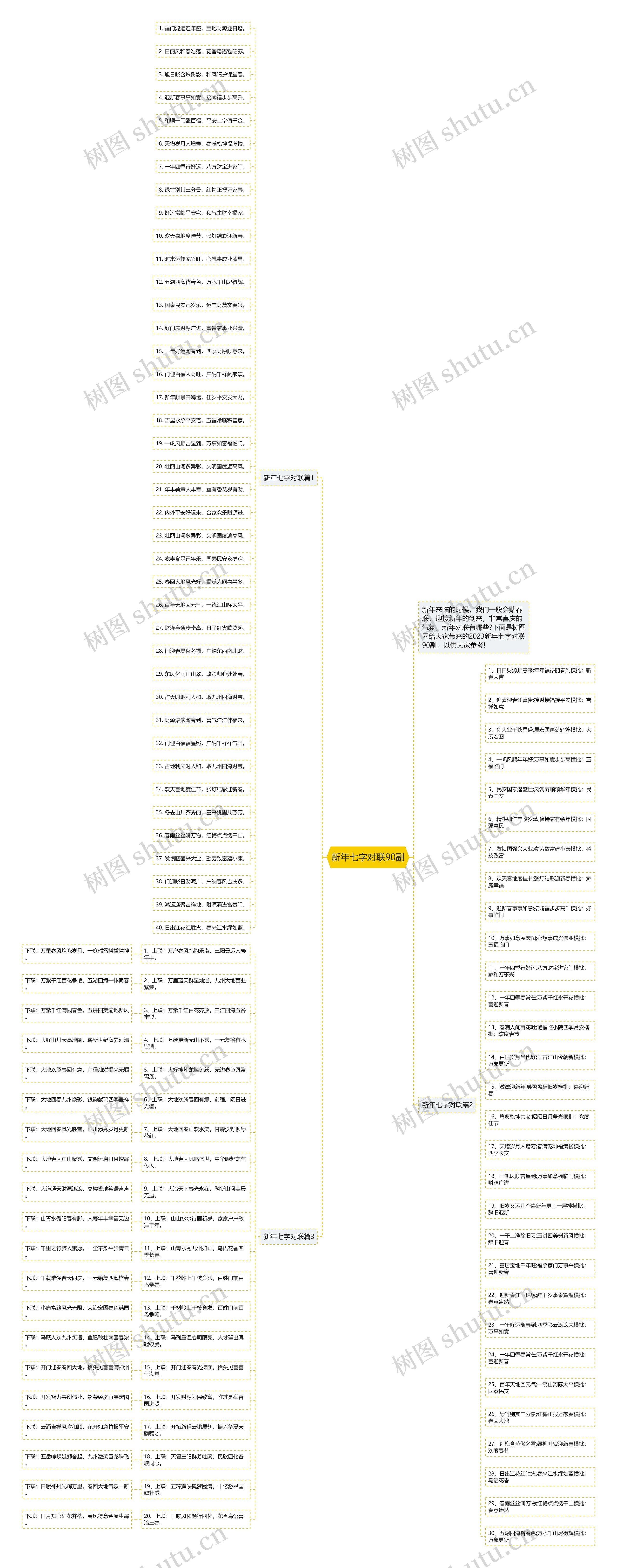 新年七字对联90副思维导图