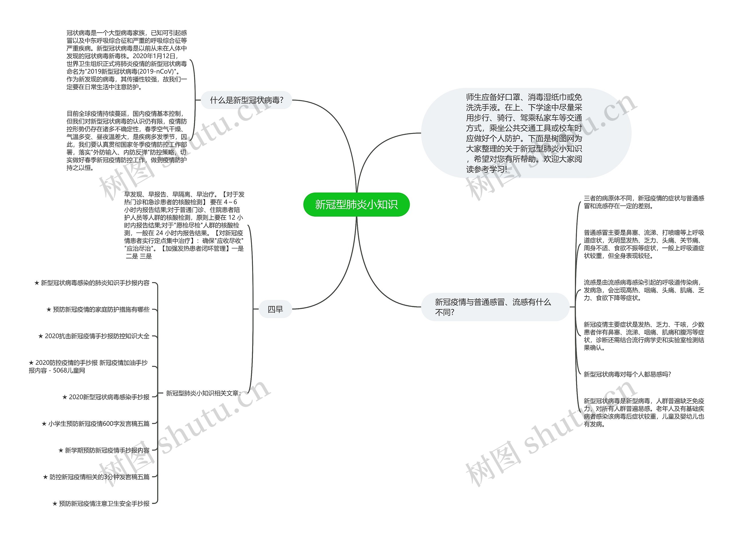新冠型肺炎小知识