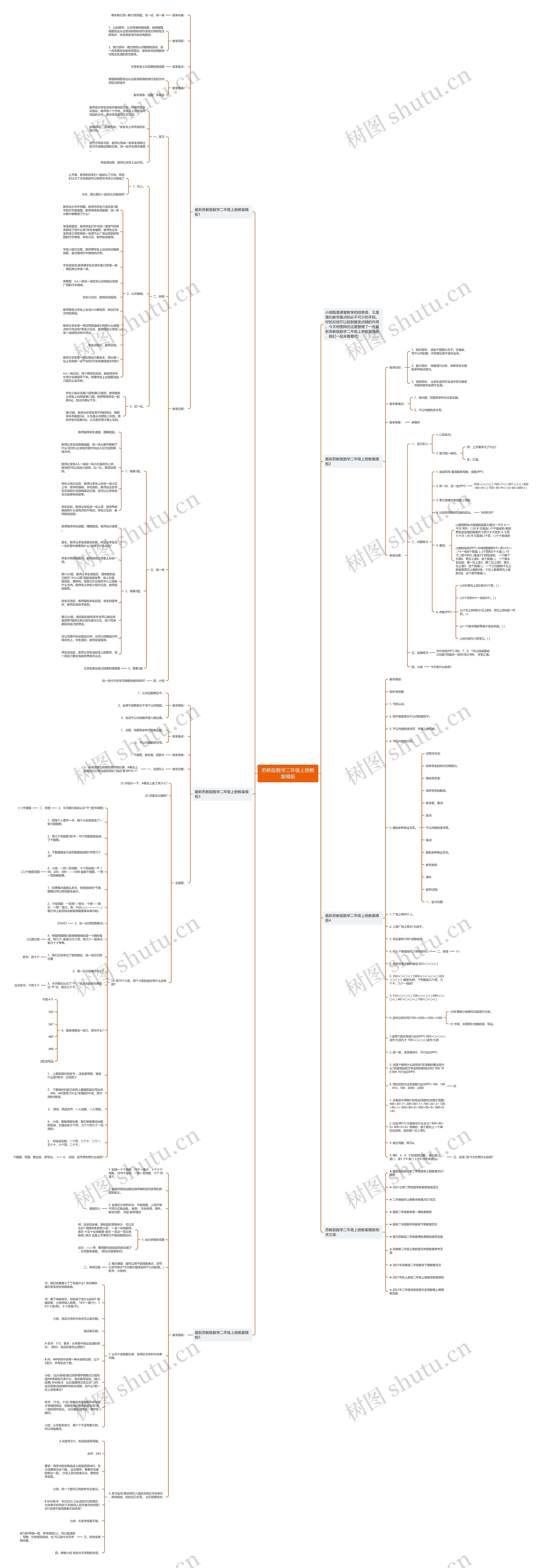 苏教版数学二年级上册教案思维导图