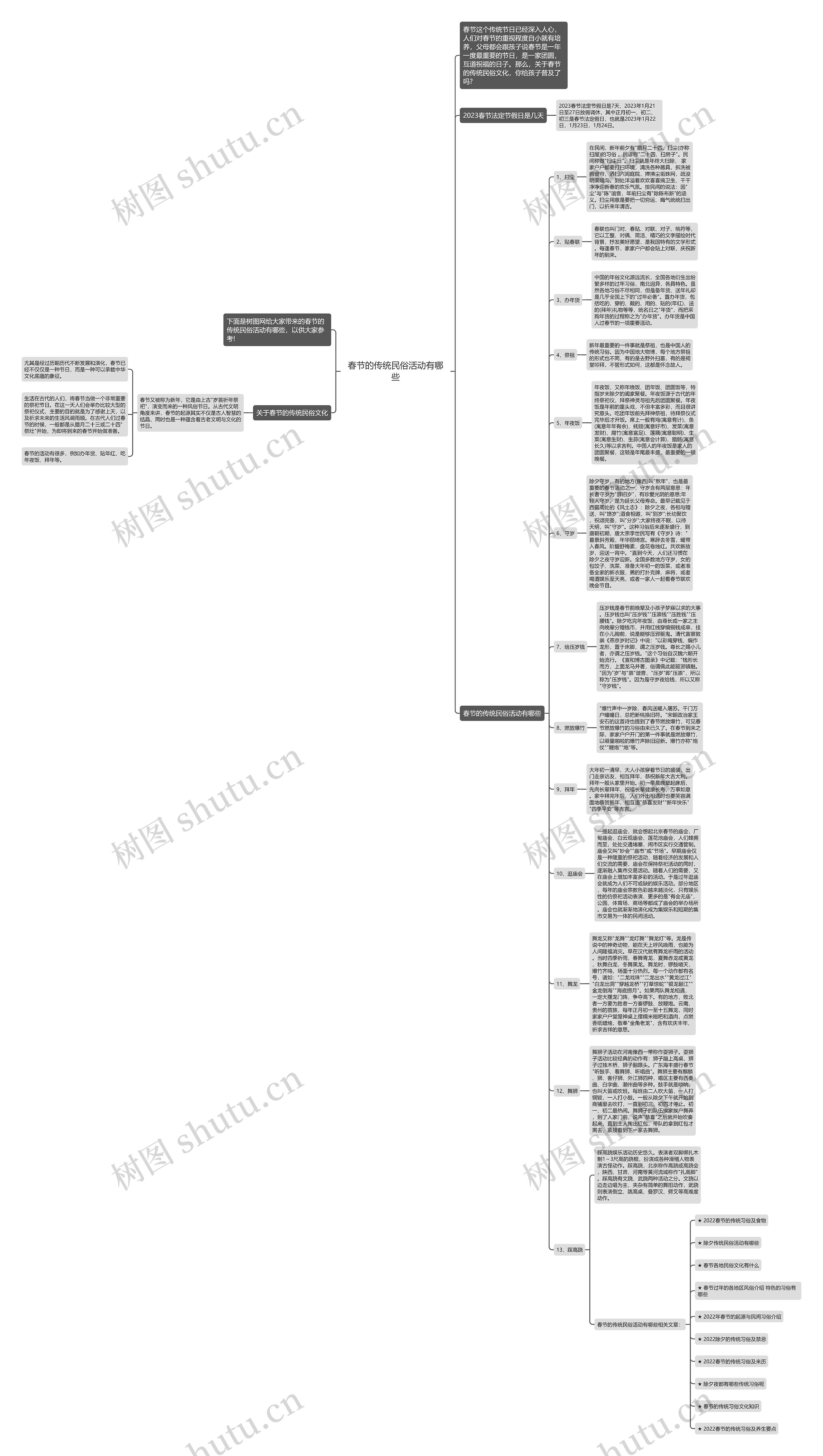 春节的传统民俗活动有哪些思维导图