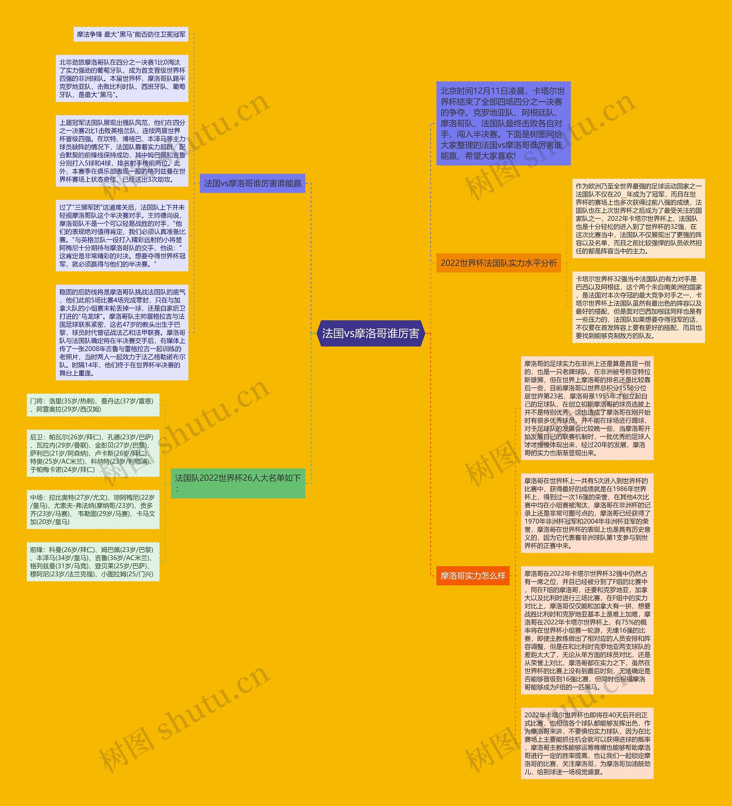 法国vs摩洛哥谁厉害思维导图