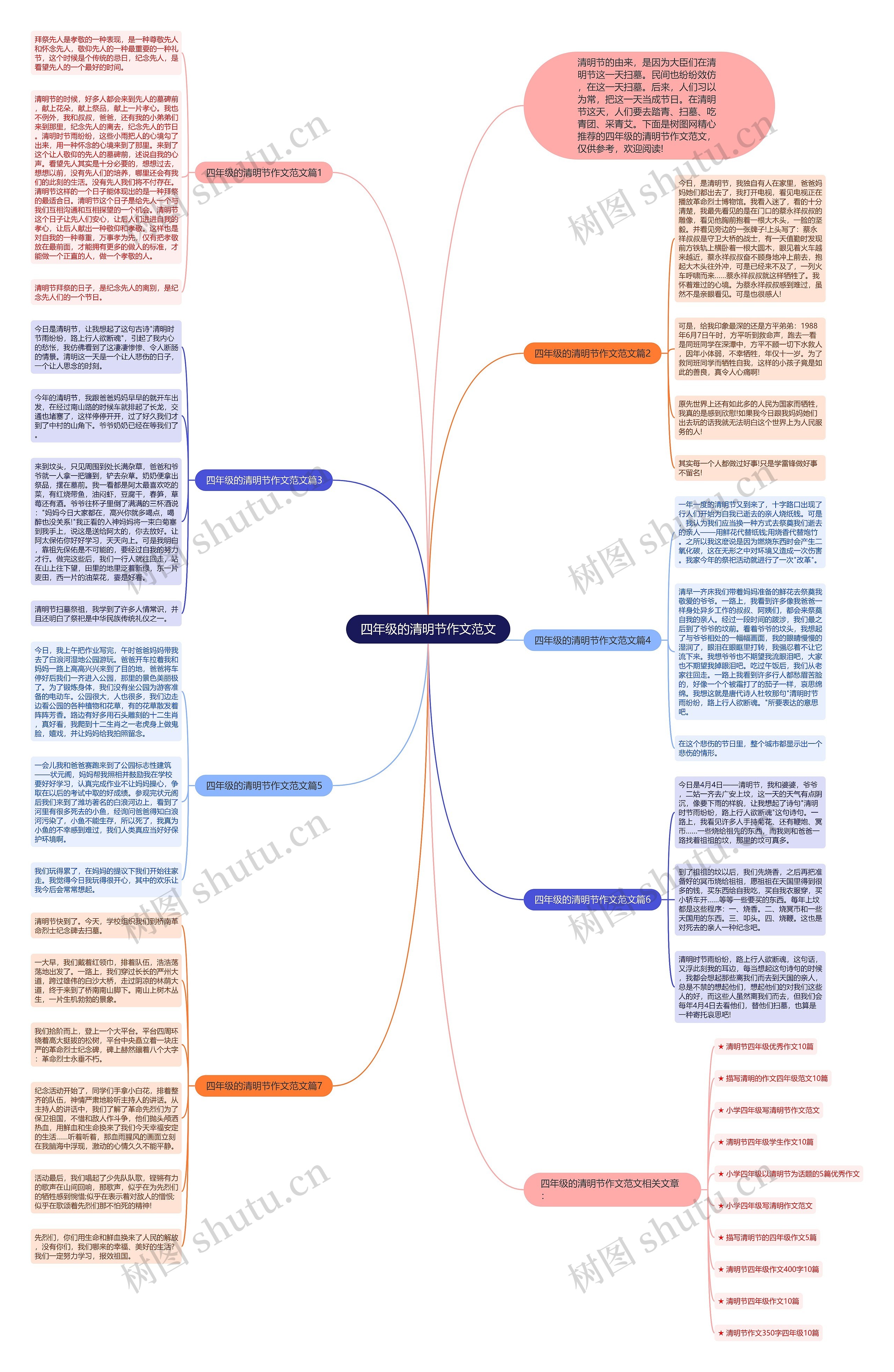 四年级的清明节作文范文思维导图