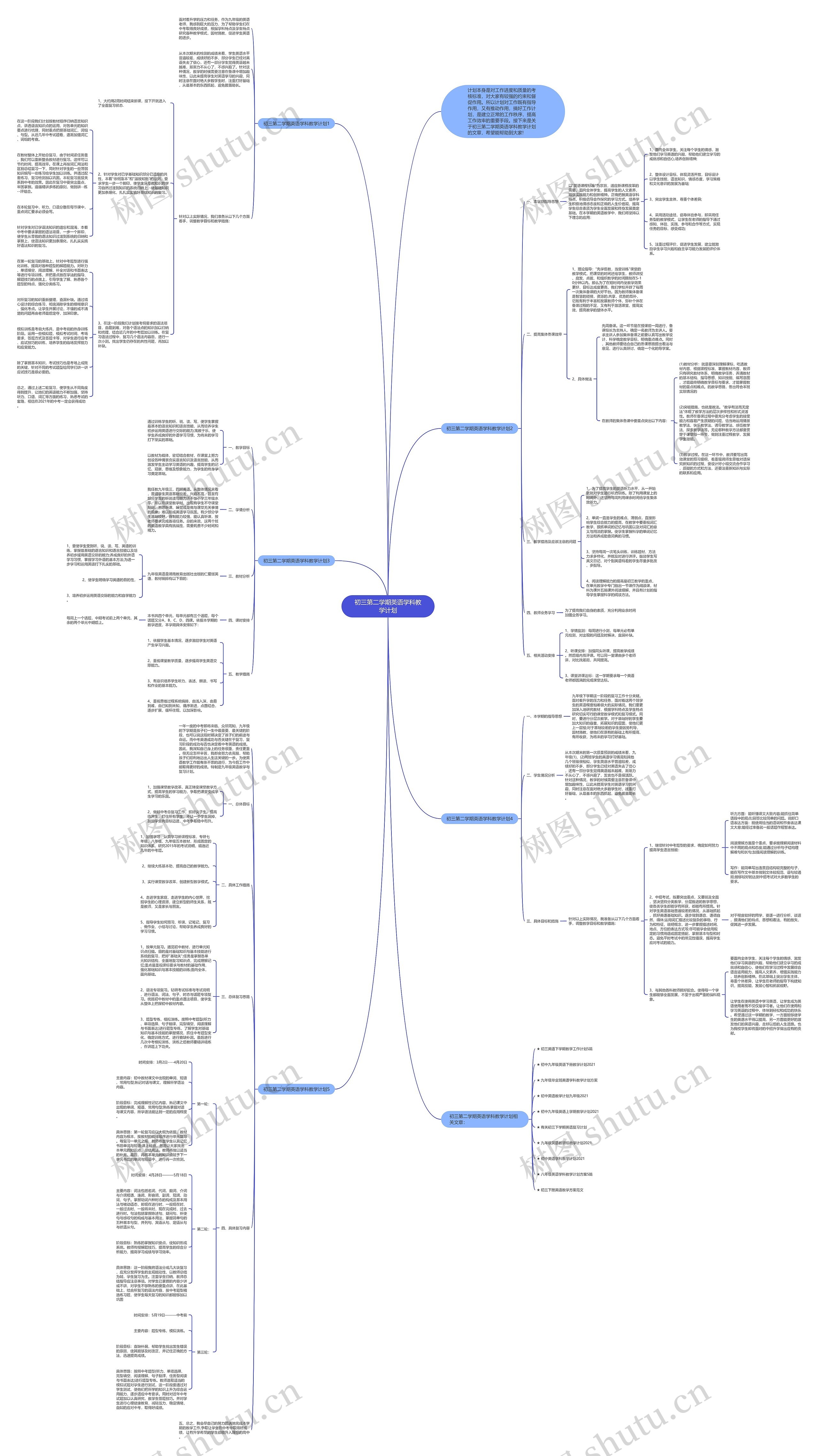 初三第二学期英语学科教学计划思维导图