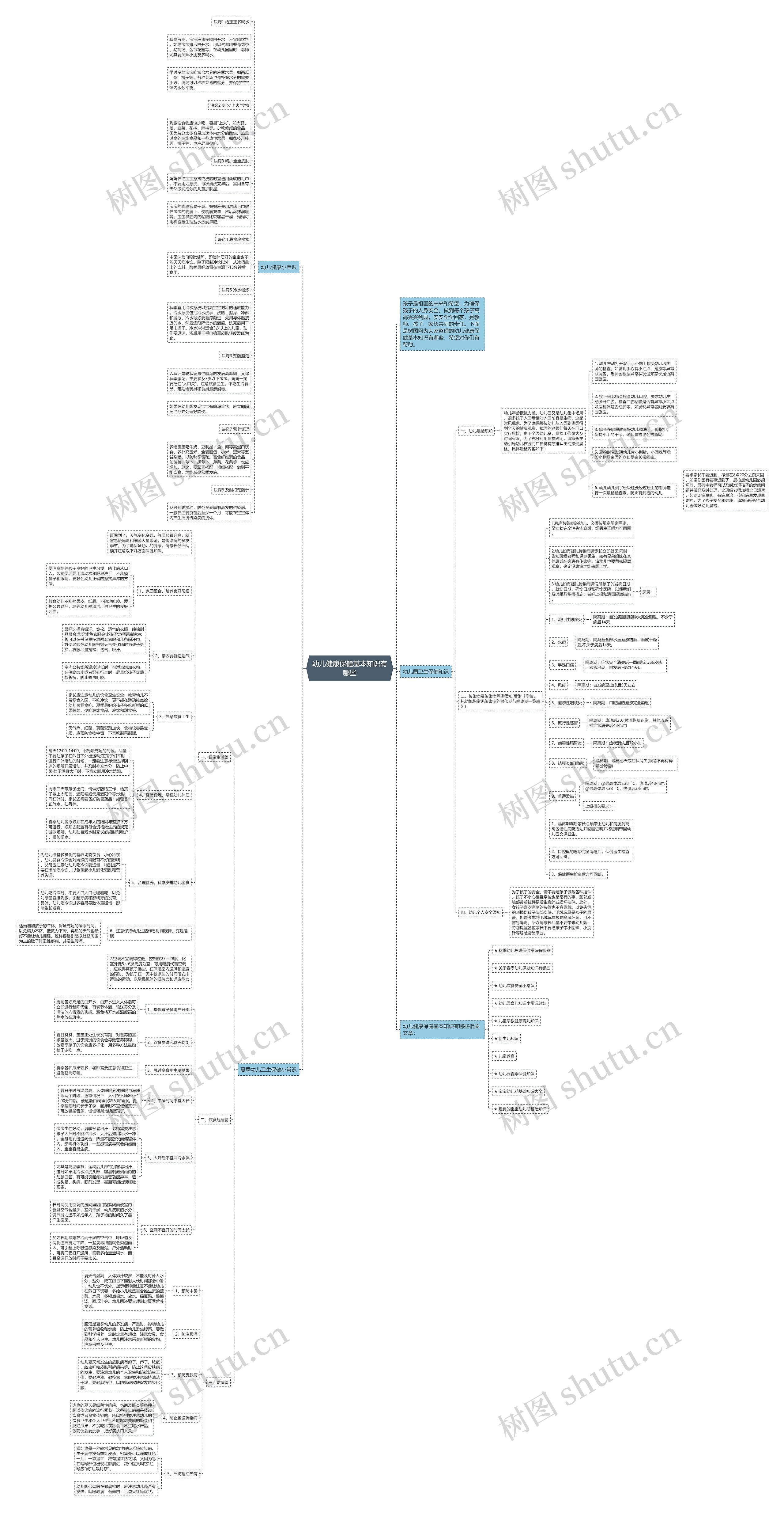 幼儿健康保健基本知识有哪些思维导图