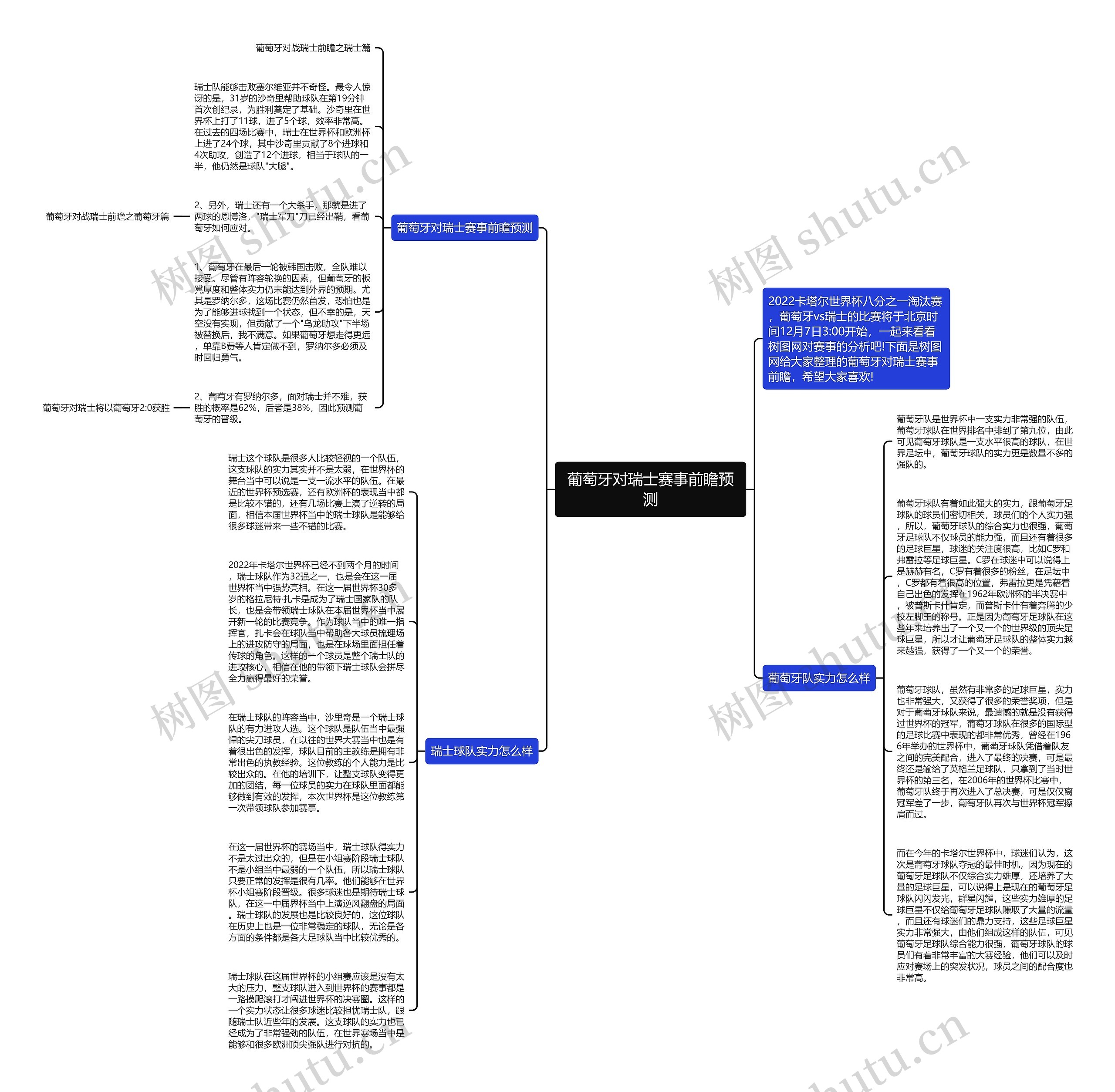 葡萄牙对瑞士赛事前瞻预测思维导图