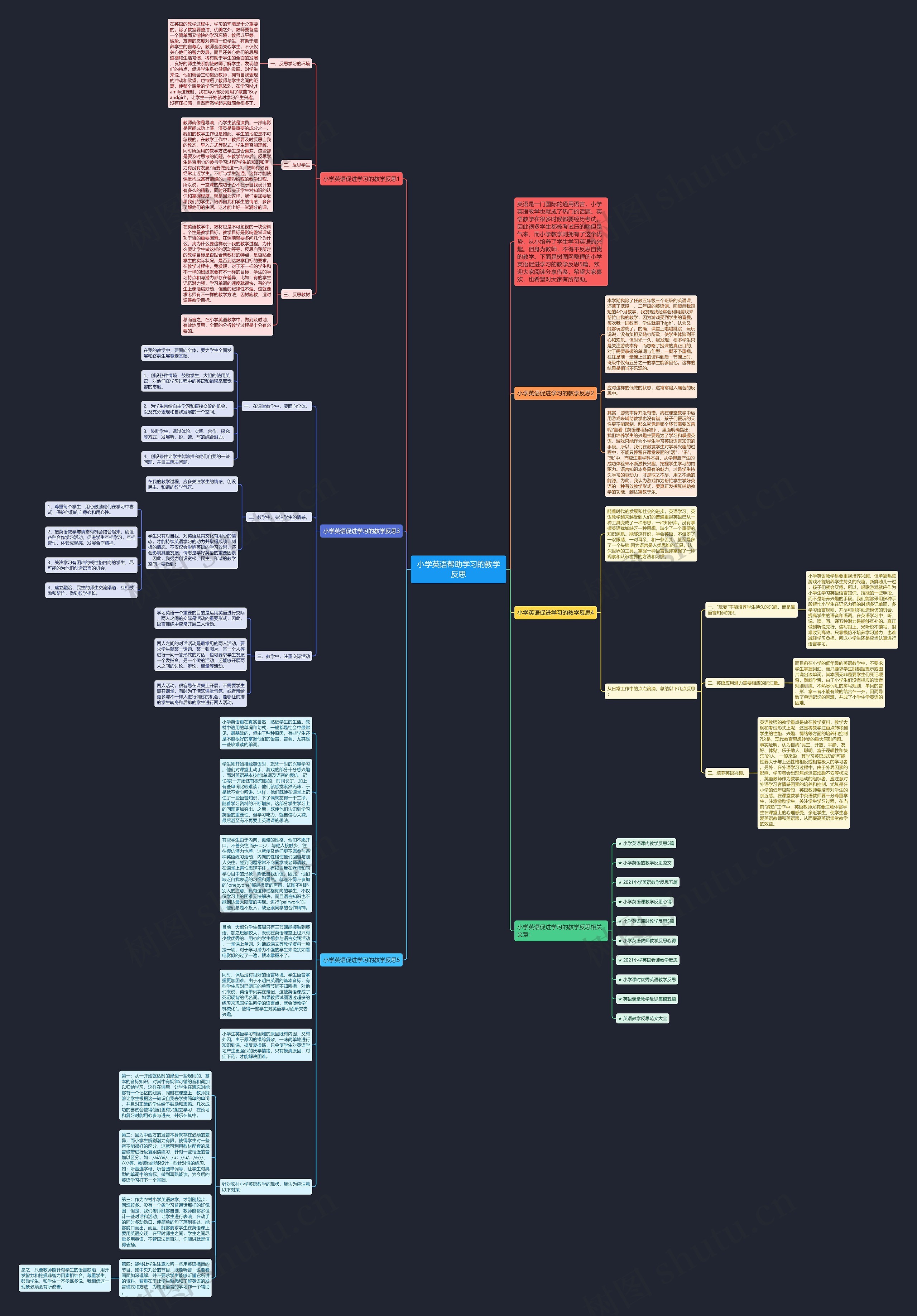 小学英语帮助学习的教学反思思维导图