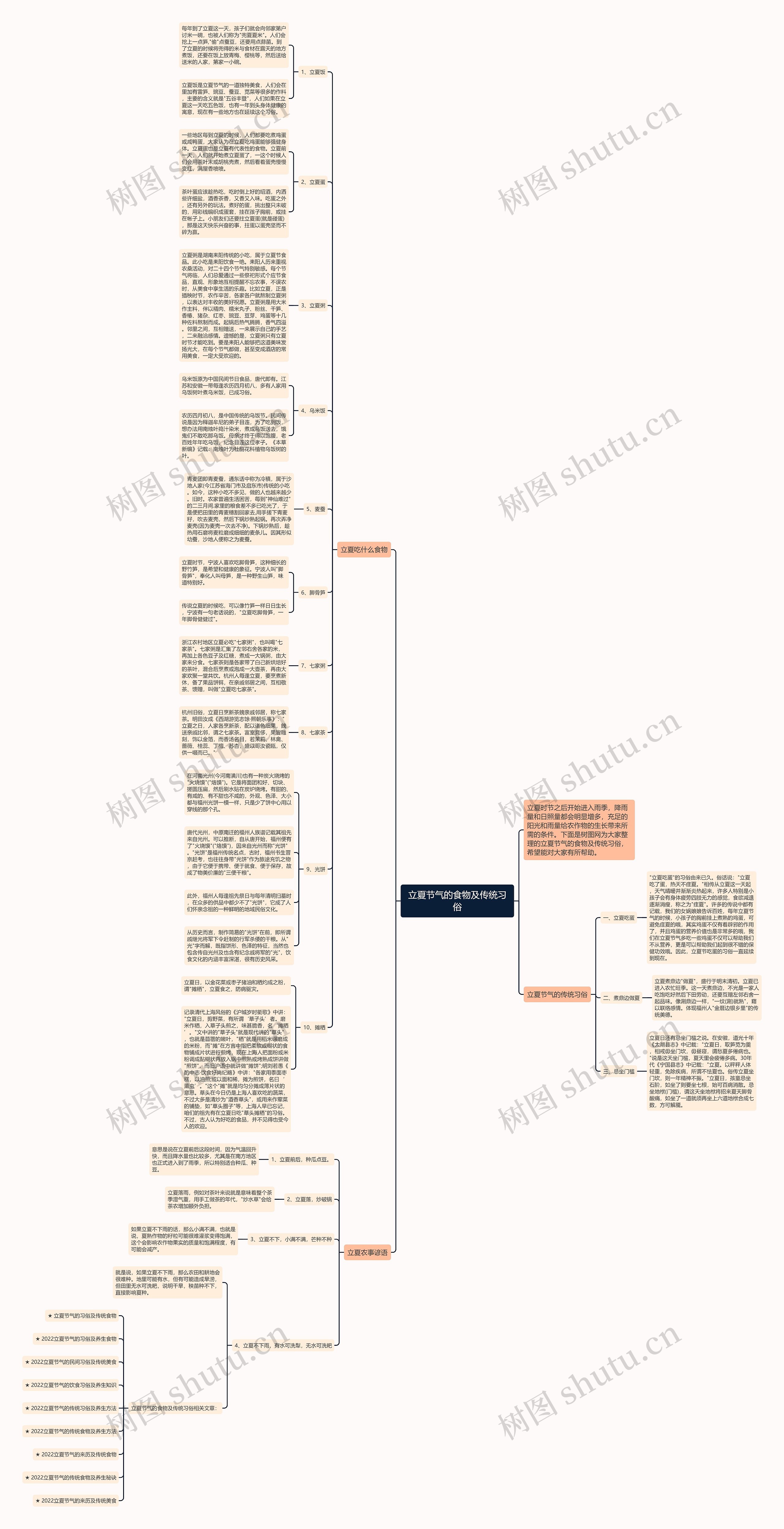 立夏节气的食物及传统习俗思维导图