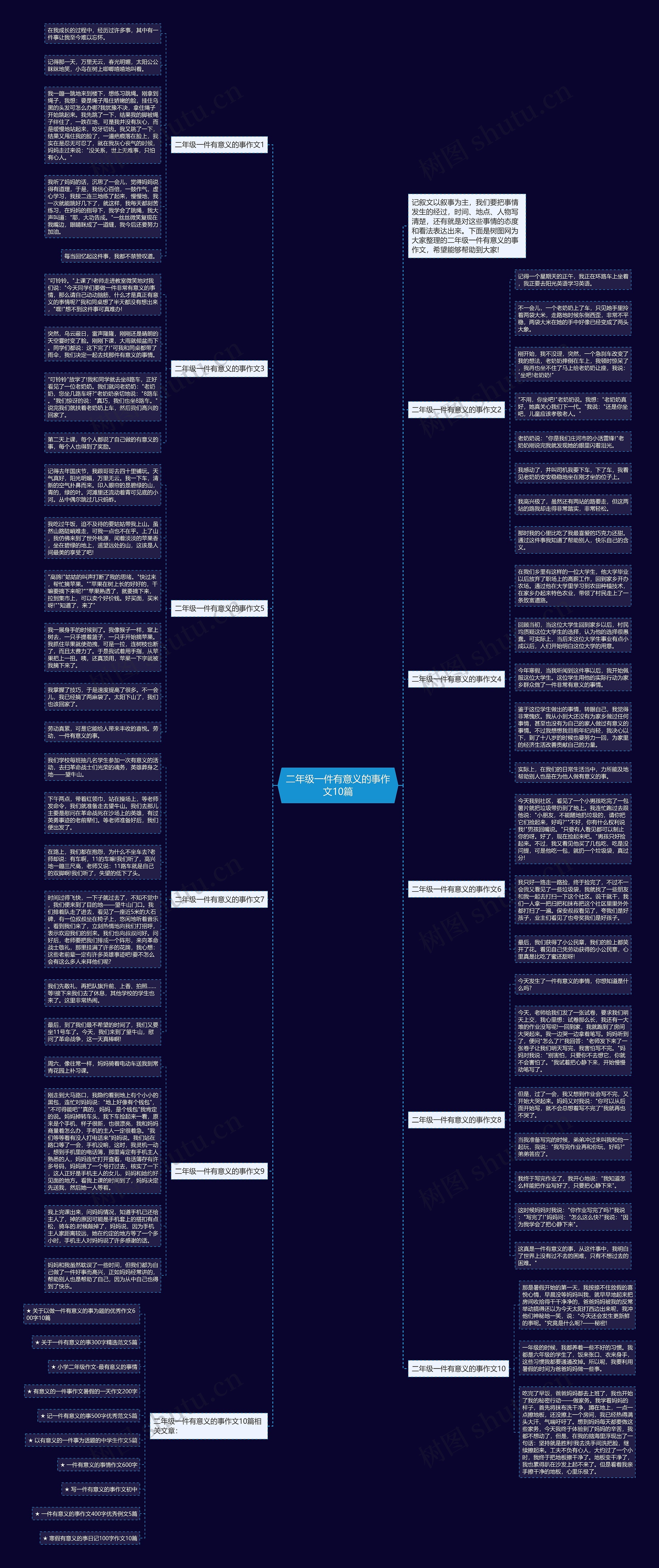 二年级一件有意义的事作文10篇思维导图